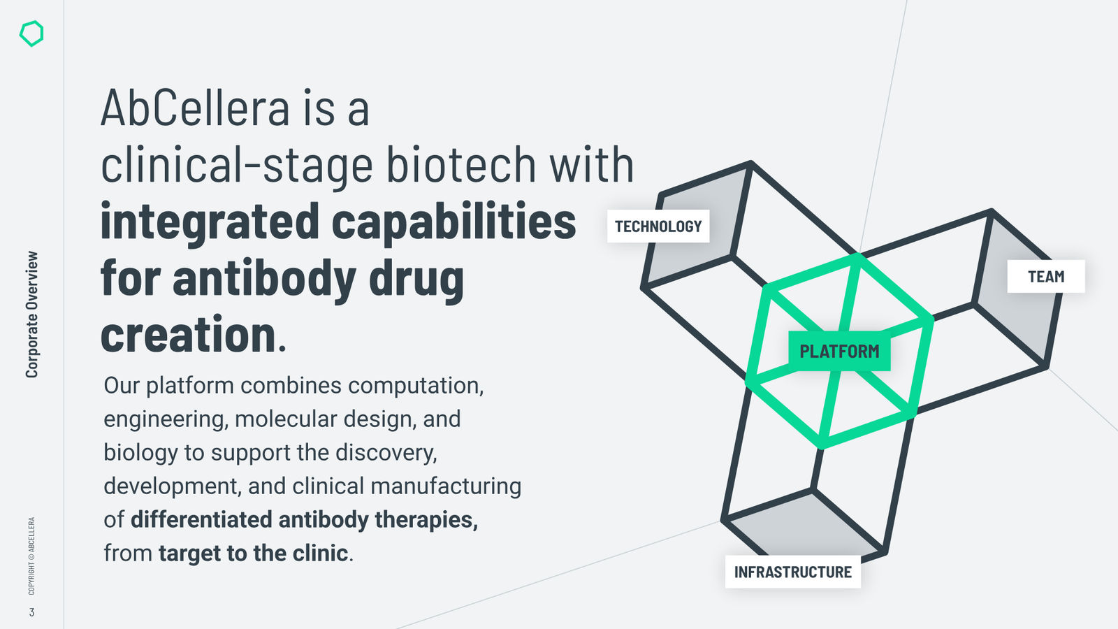 AbCellera Corporate Overview — slide 3 of 32