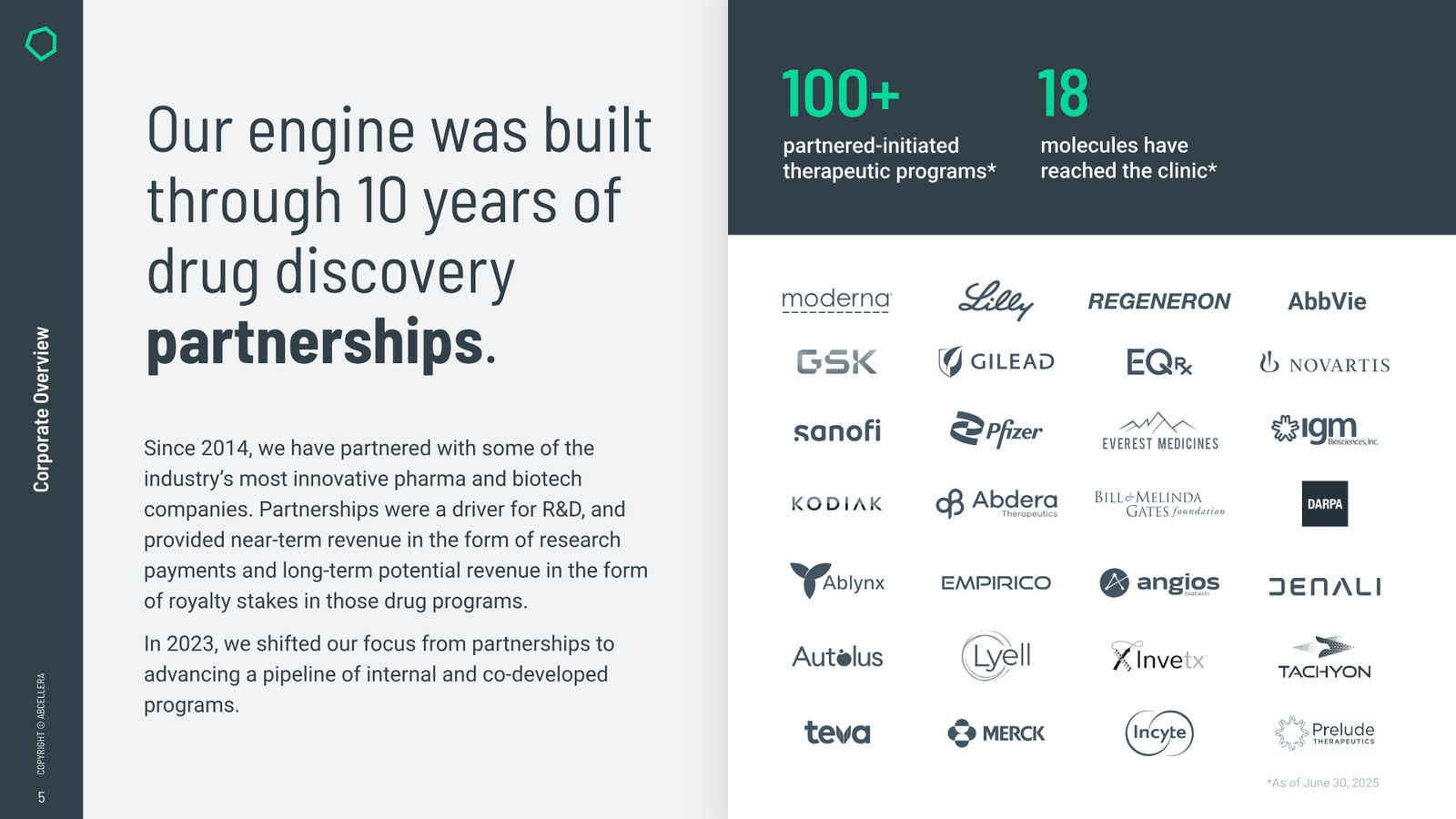 AbCellera Corporate Overview — slide 5 of 32