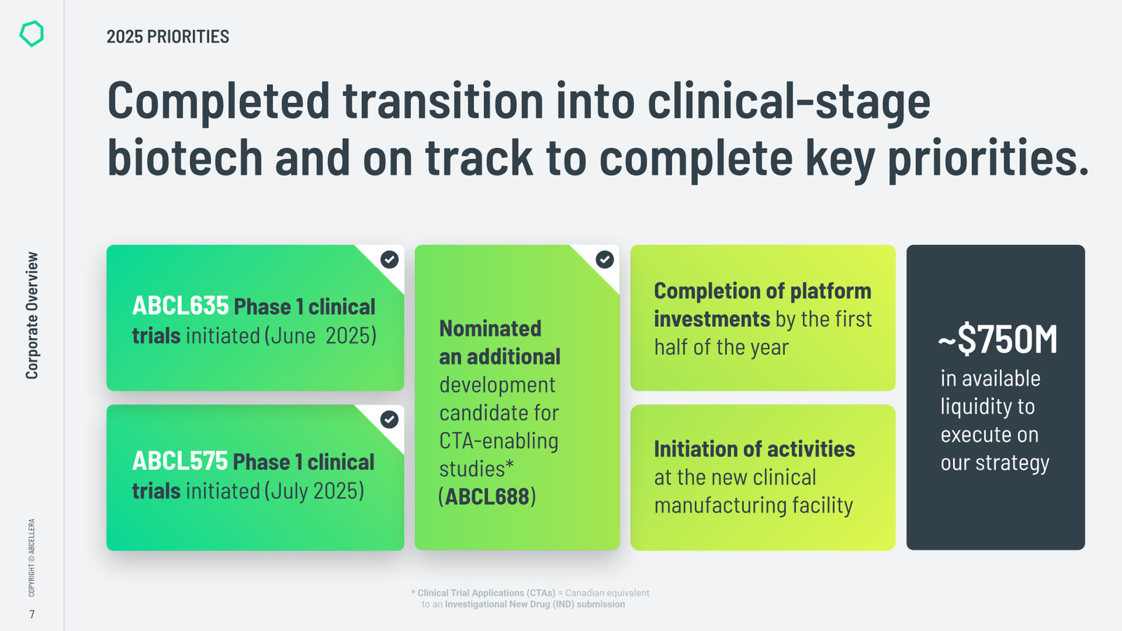 AbCellera Corporate Overview — slide 7 of 32