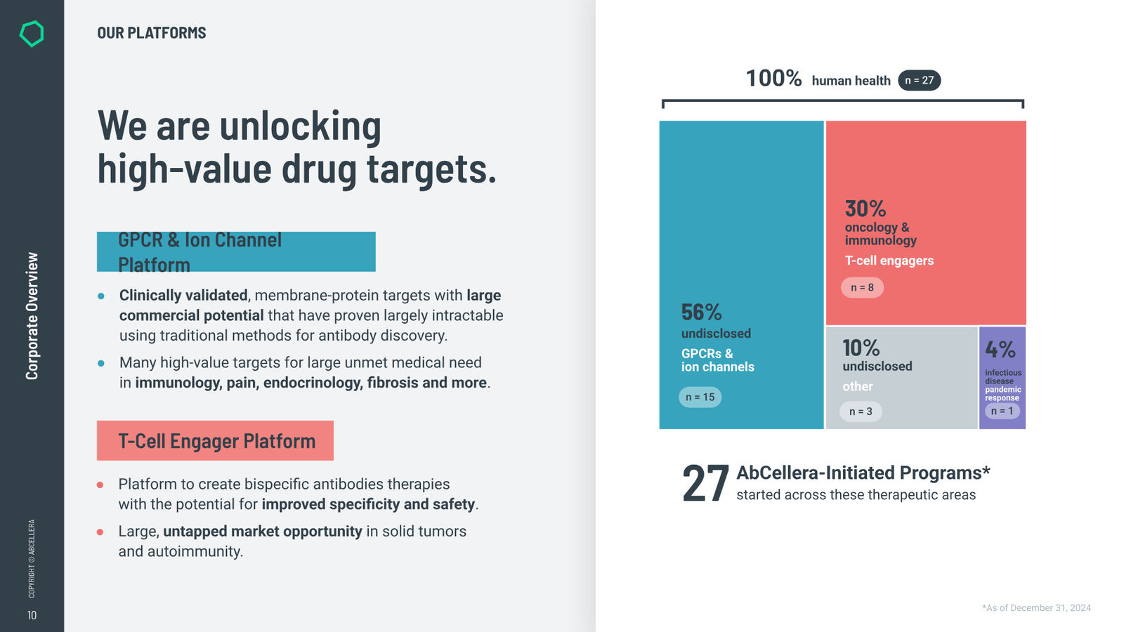 AbCellera Corporate Overview — slide 10 of 32