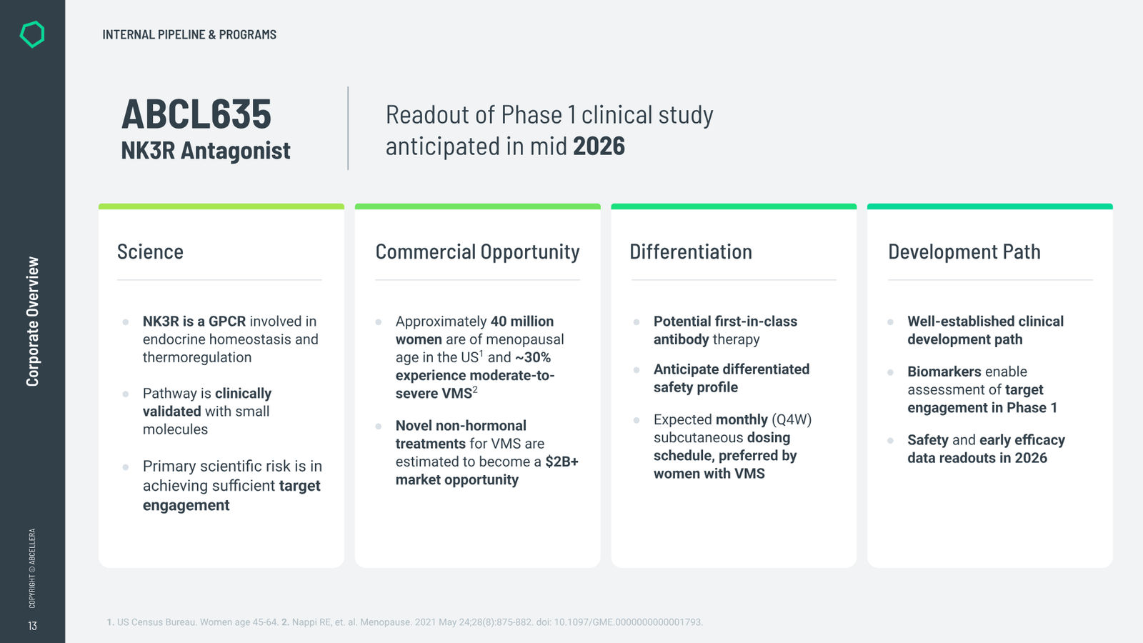 AbCellera Corporate Overview — slide 13 of 32