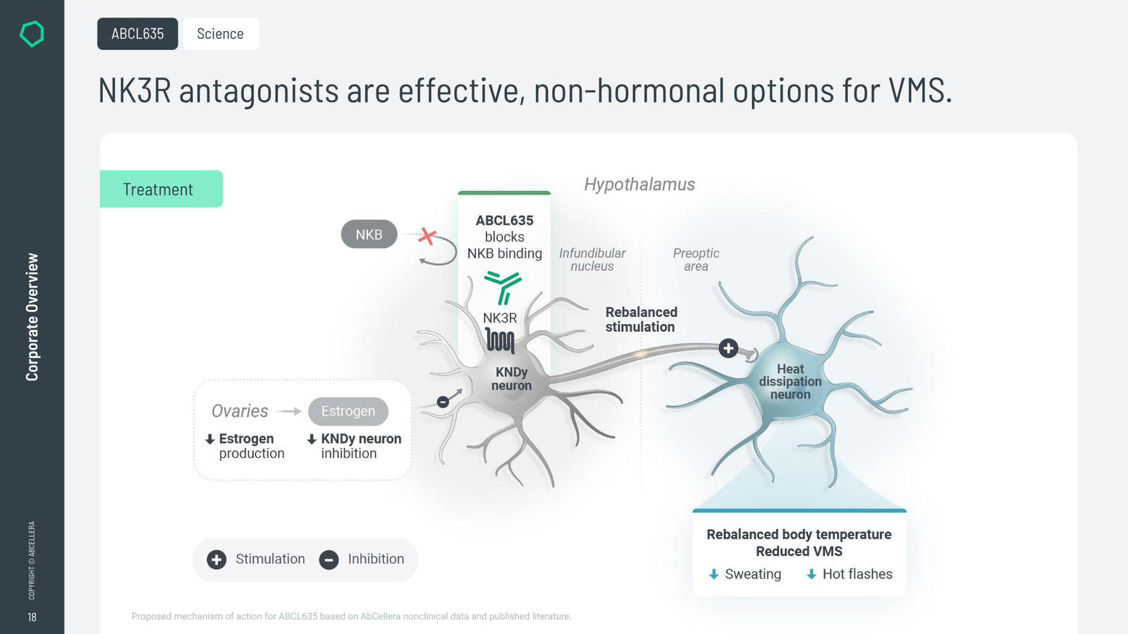 AbCellera Corporate Overview — slide 18 of 32