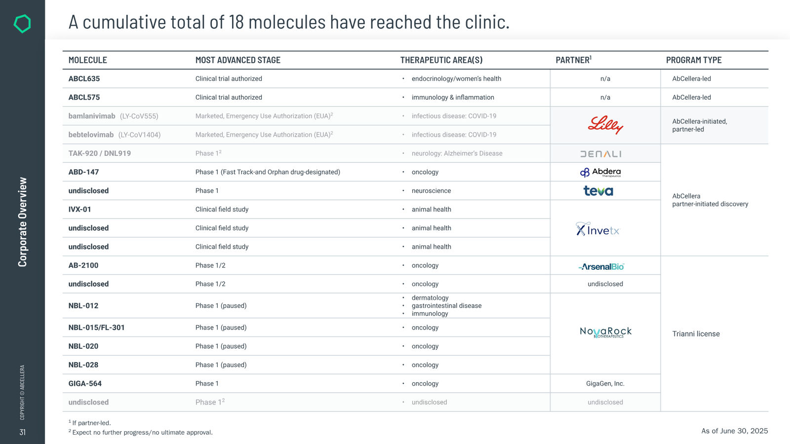 AbCellera Corporate Overview — slide 31 of 32