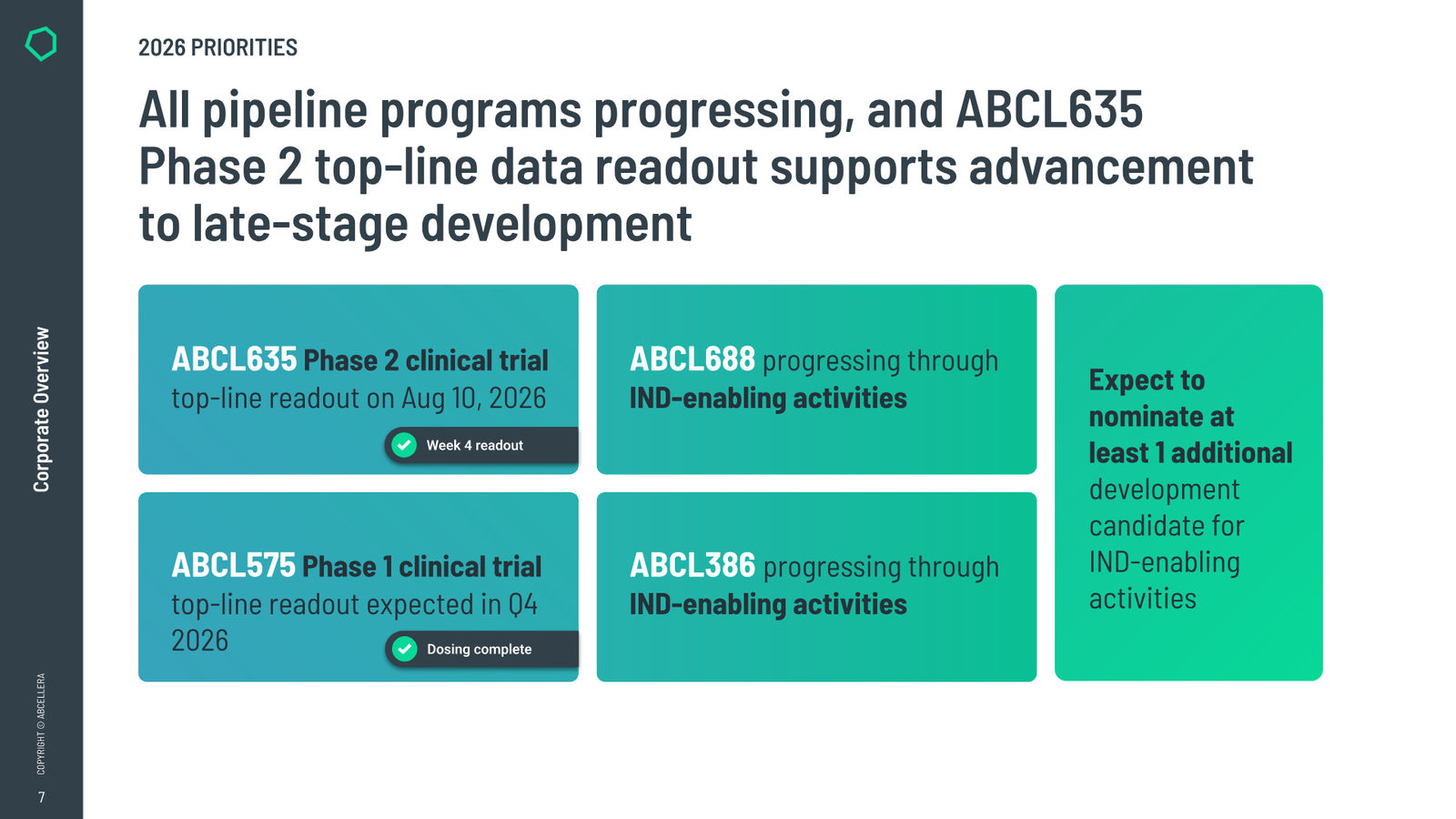 AbCellera Corporate Overview — August 2026 — slide 7 of 38