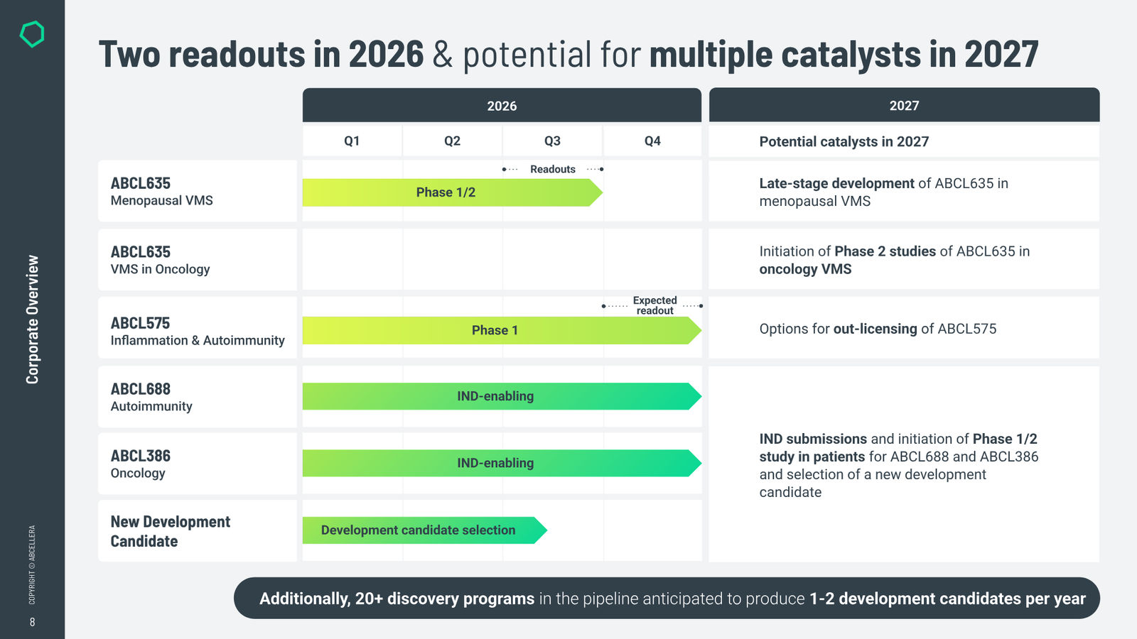 AbCellera Corporate Overview — August 2026 — slide 8 of 38