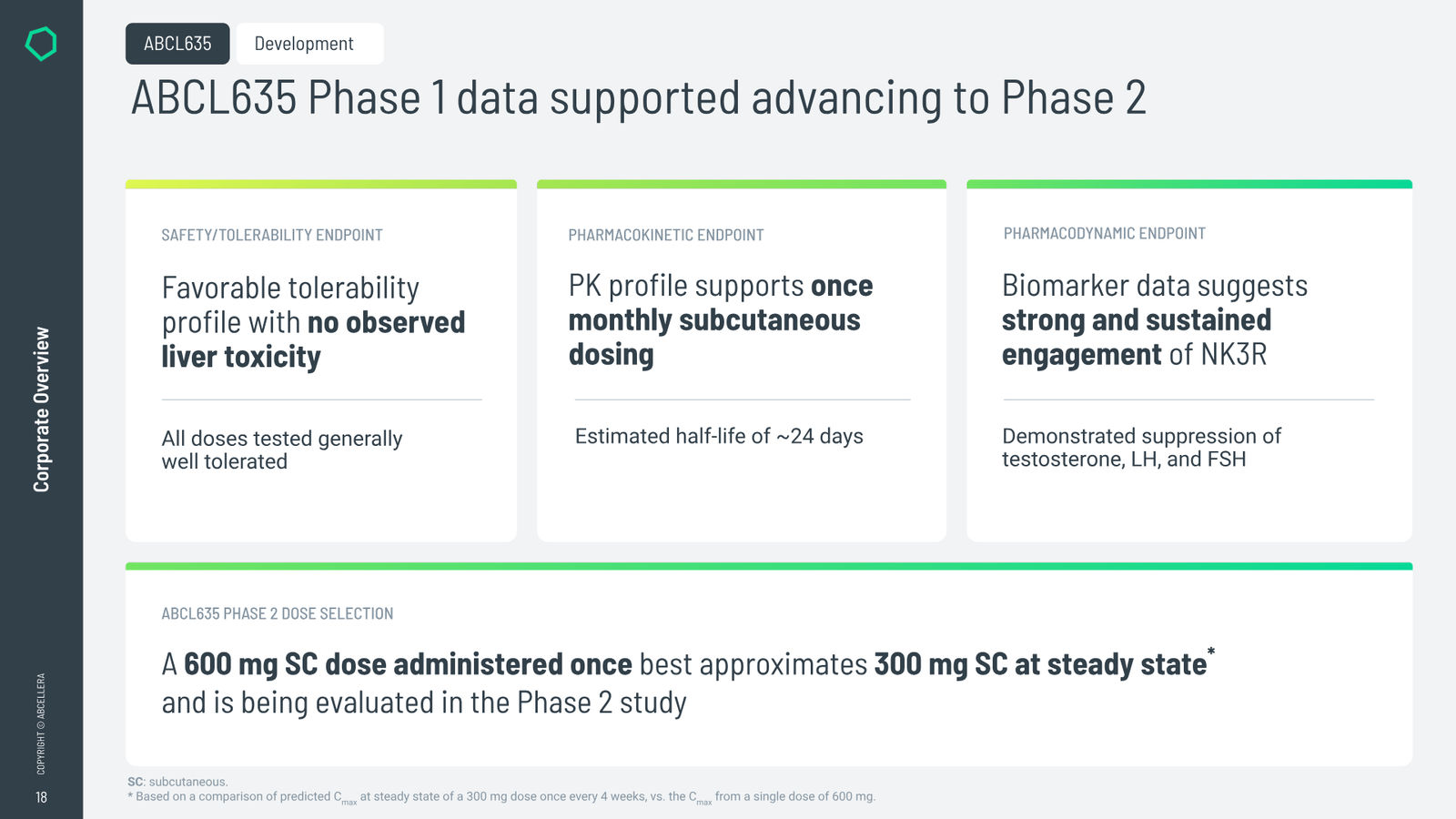 AbCellera Corporate Overview — August 2026 — slide 18 of 38