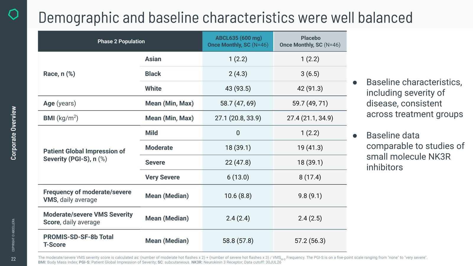 AbCellera Corporate Overview — August 2026 — slide 22 of 38