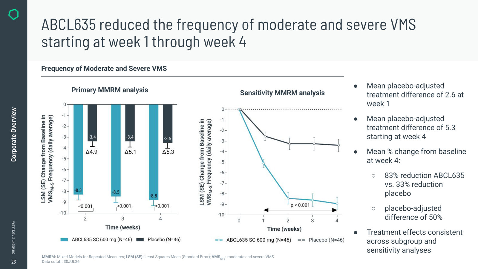 AbCellera Corporate Overview — August 2026 — slide 23 of 38