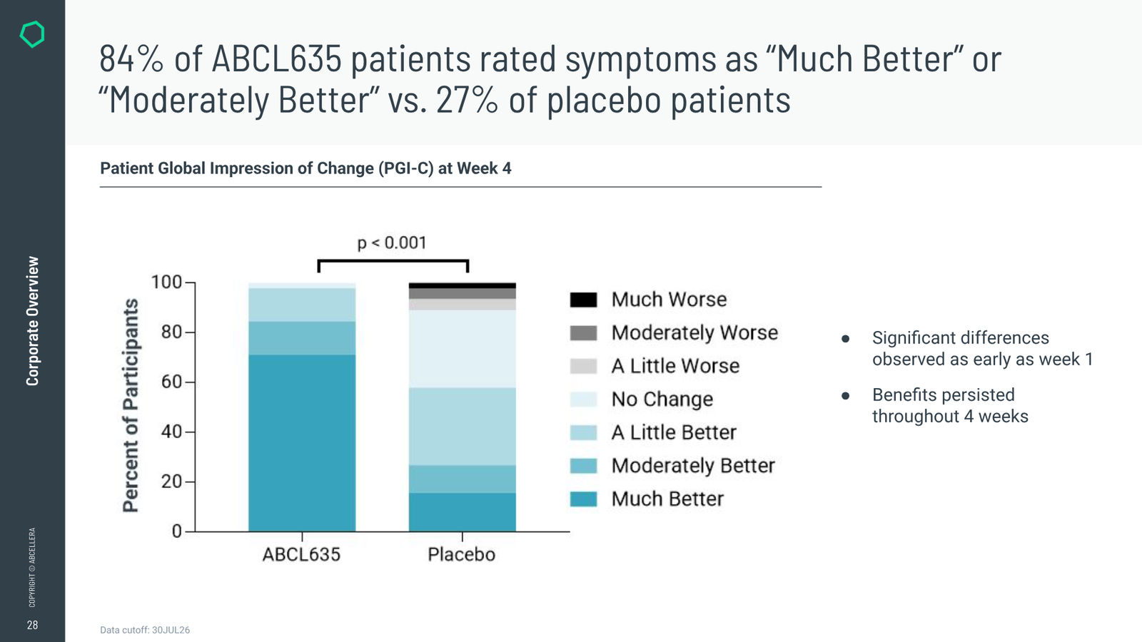 AbCellera Corporate Overview — August 2026 — slide 28 of 38
