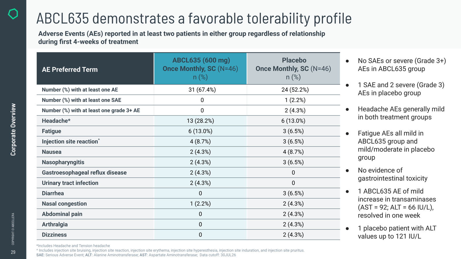 AbCellera Corporate Overview — August 2026 — slide 29 of 38