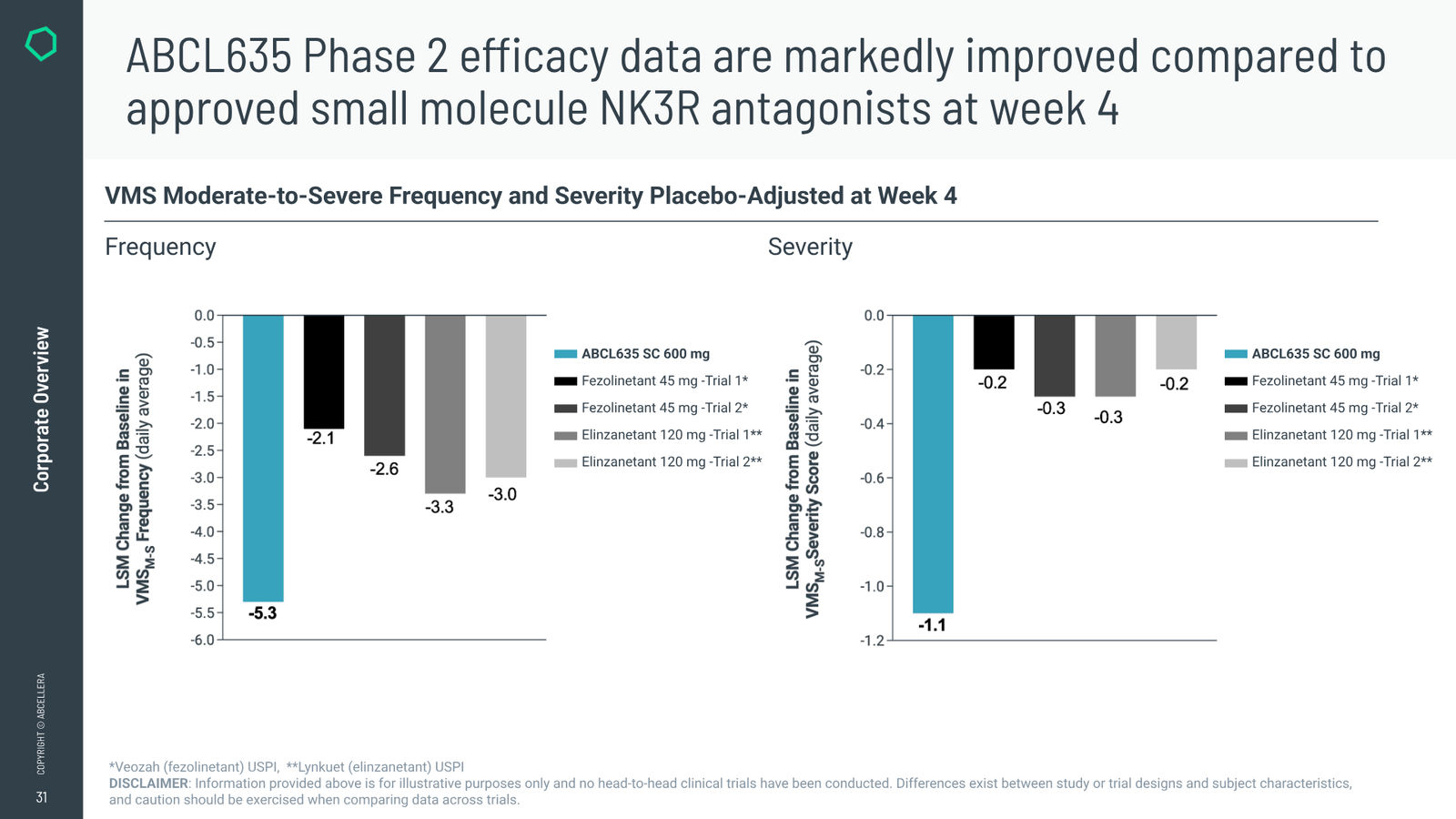 AbCellera Corporate Overview — August 2026 — slide 31 of 38