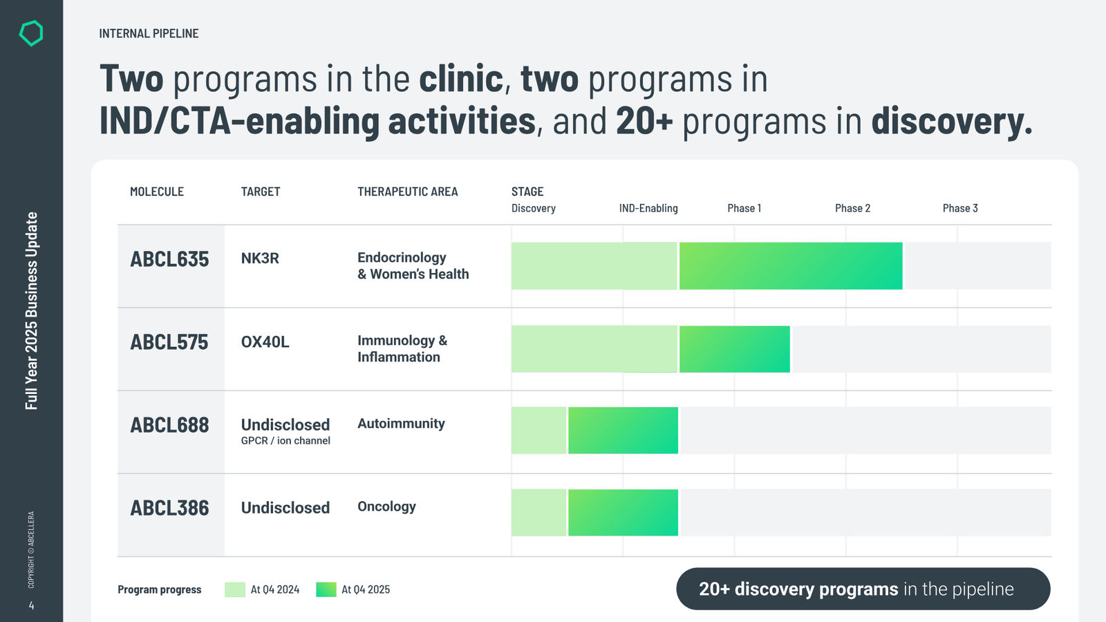 Full Year 2025 Business Update — slide 4 of 15