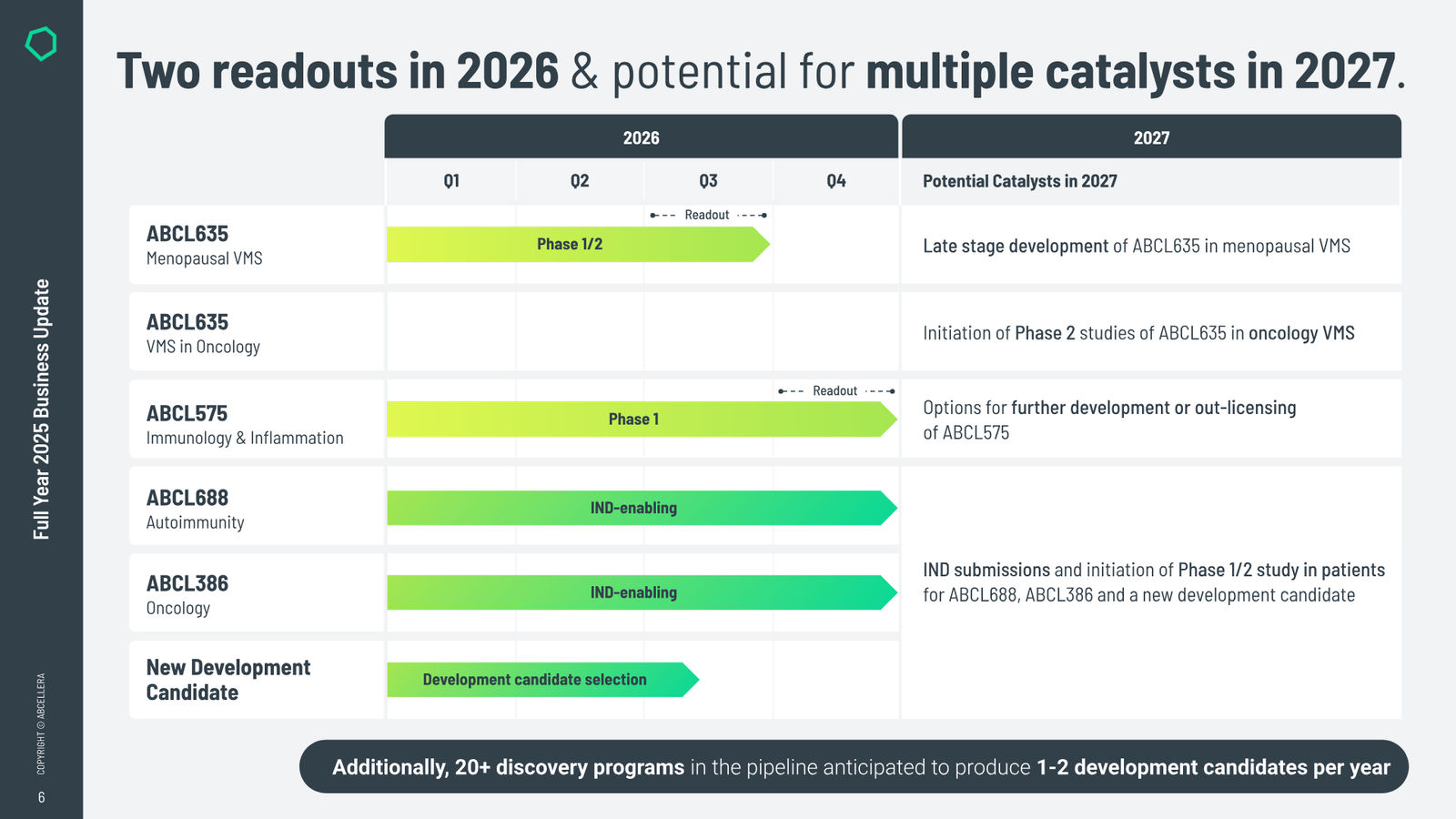 Full Year 2025 Business Update — slide 6 of 15