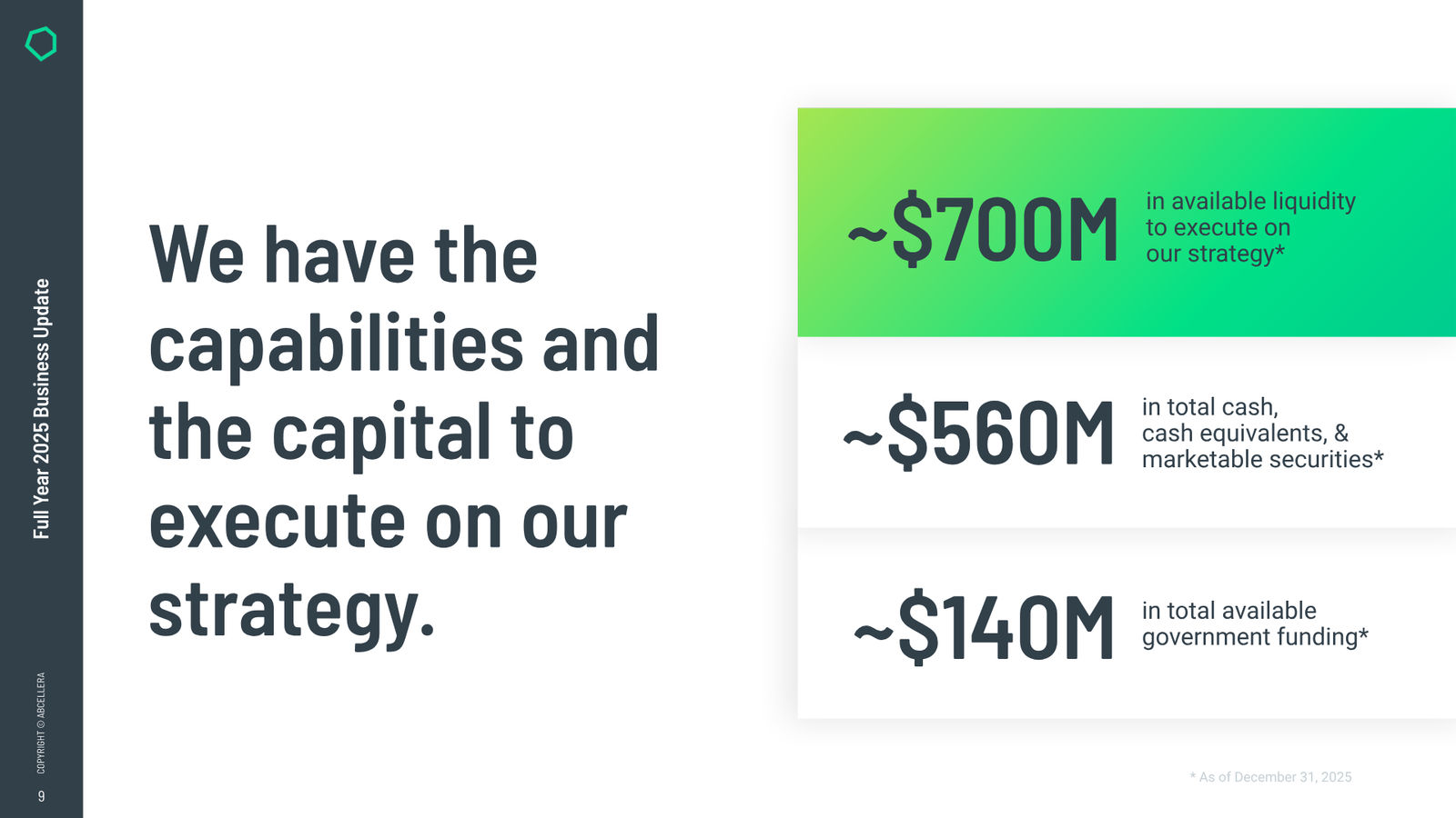 Full Year 2025 Business Update — slide 9 of 15