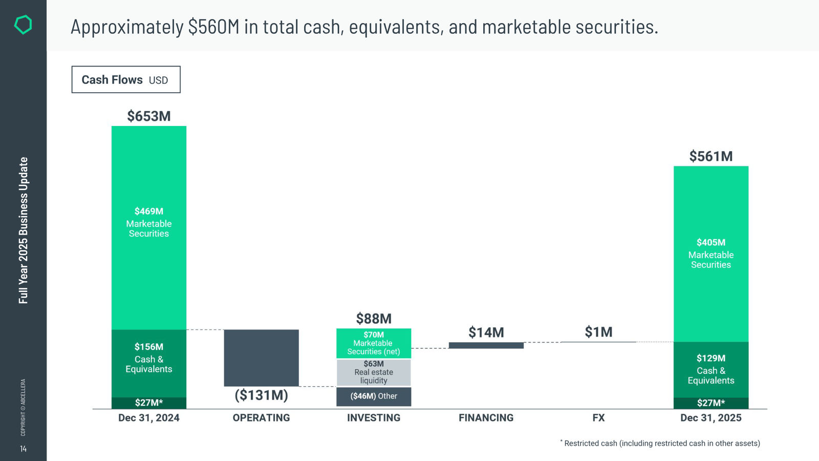 Full Year 2025 Business Update — slide 14 of 15