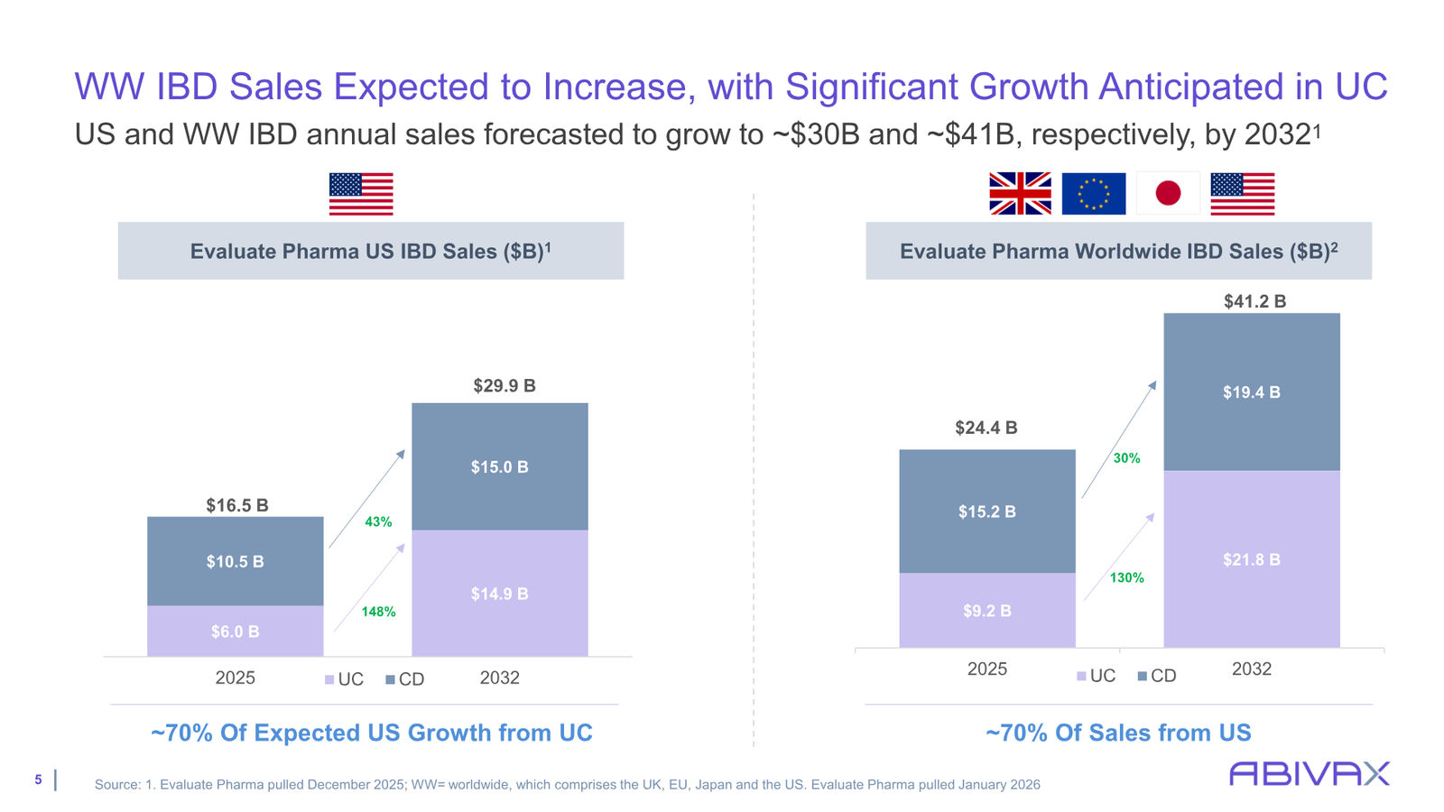 Corporate Presentation — slide 5 of 48