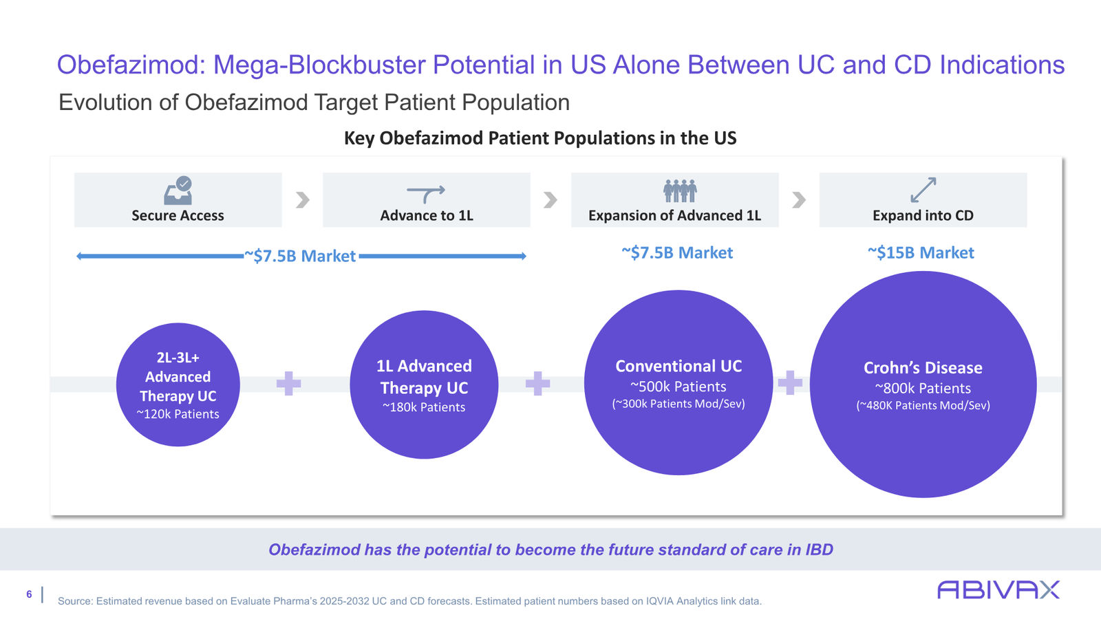 Corporate Presentation — slide 6 of 48