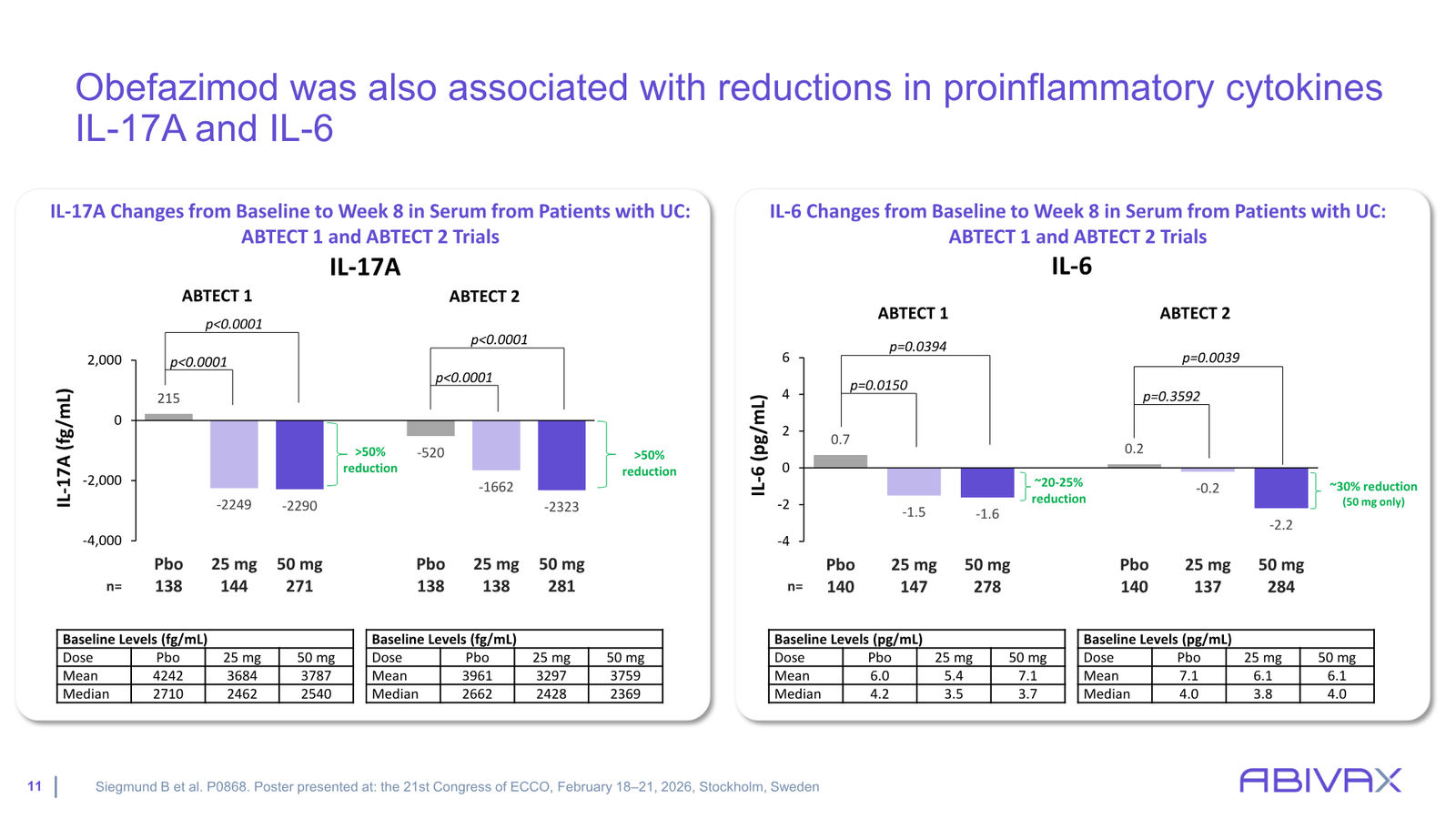 Corporate Presentation — slide 11 of 48