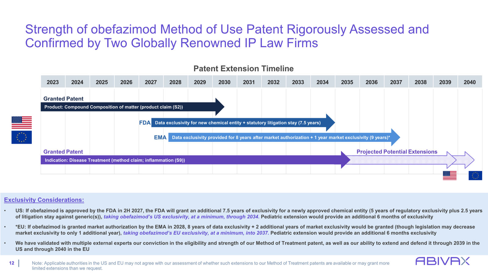Corporate Presentation — slide 12 of 48