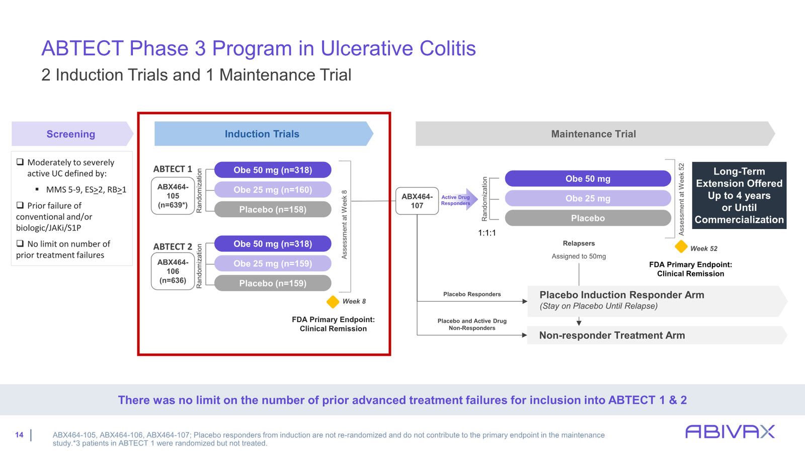 Corporate Presentation — slide 14 of 48