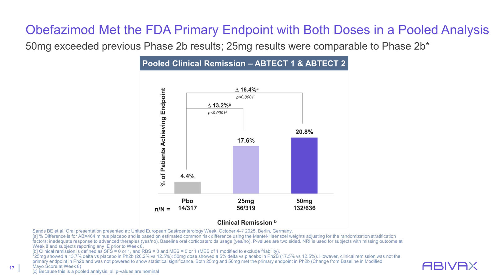 Corporate Presentation — slide 17 of 48