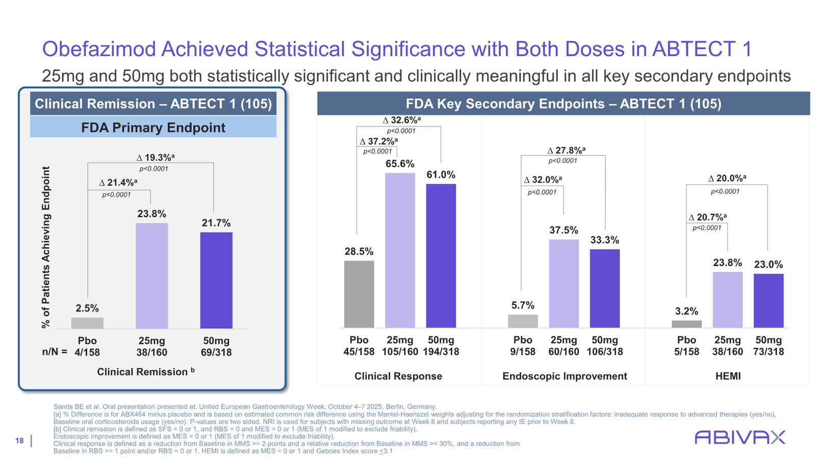 Corporate Presentation — slide 18 of 48