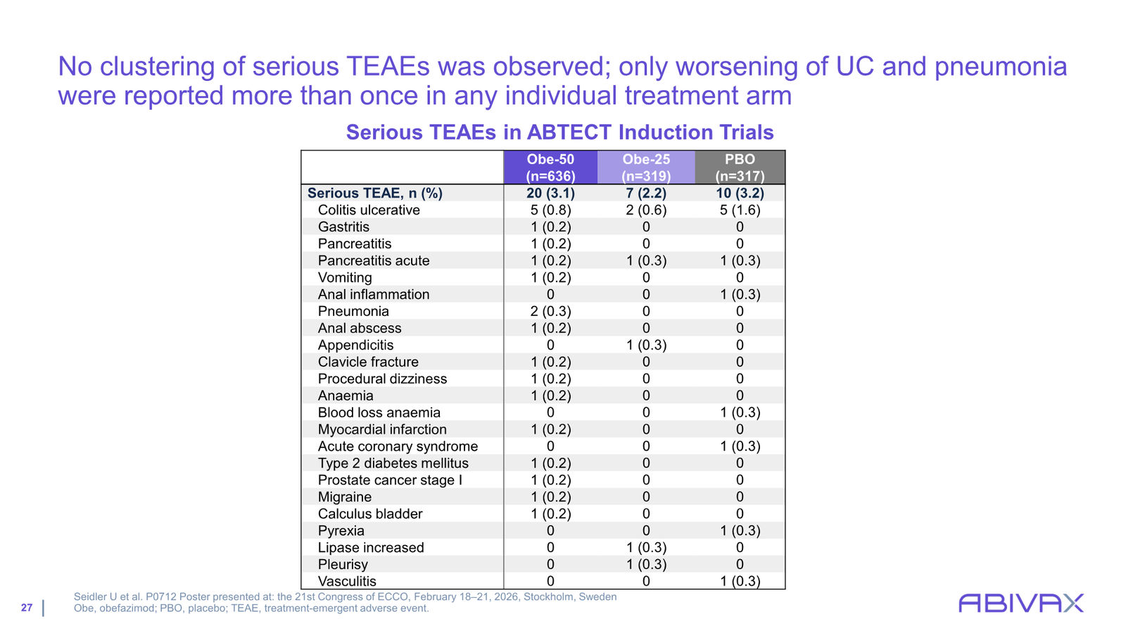 Corporate Presentation — slide 27 of 48