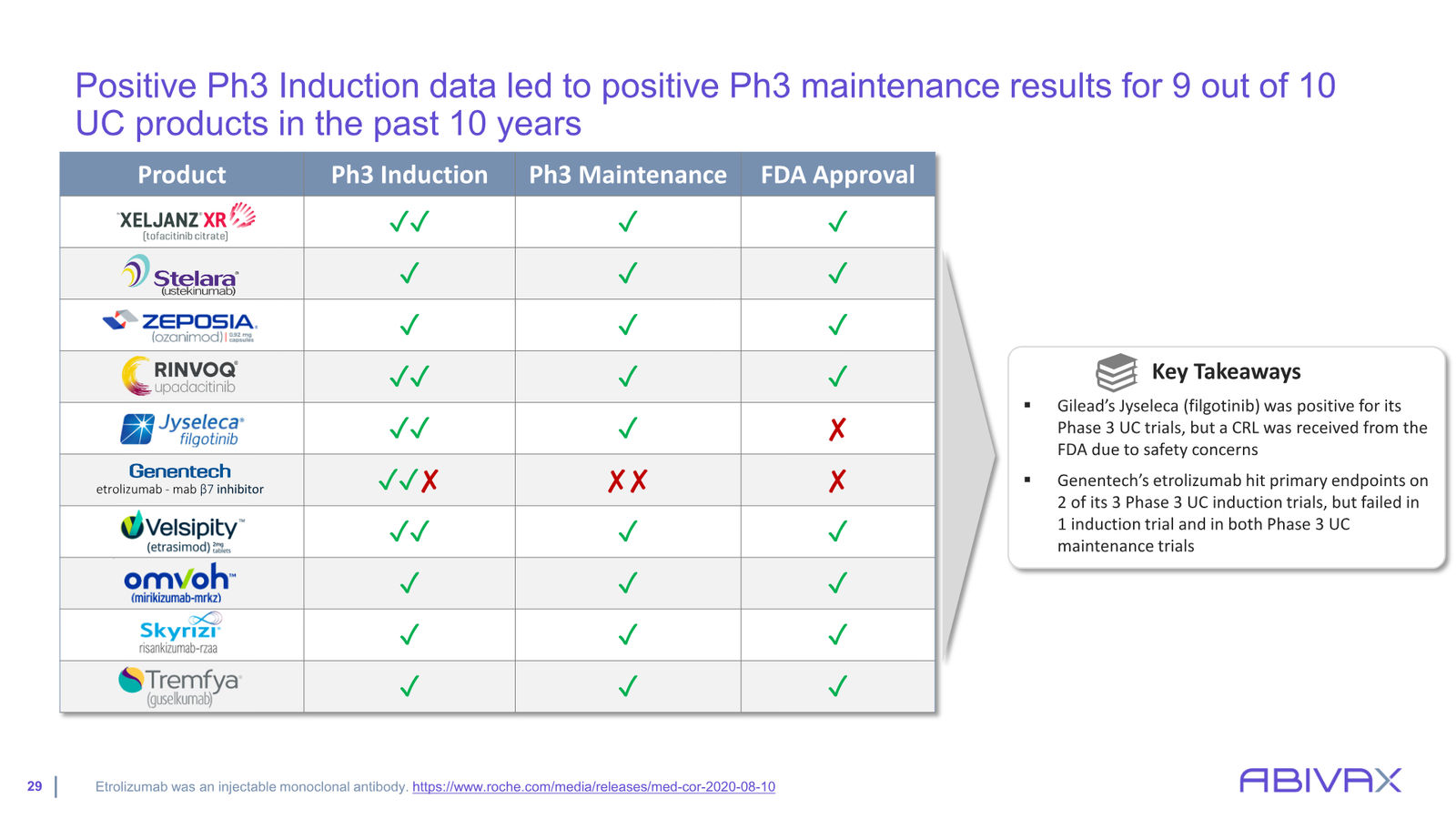 Corporate Presentation — slide 29 of 48