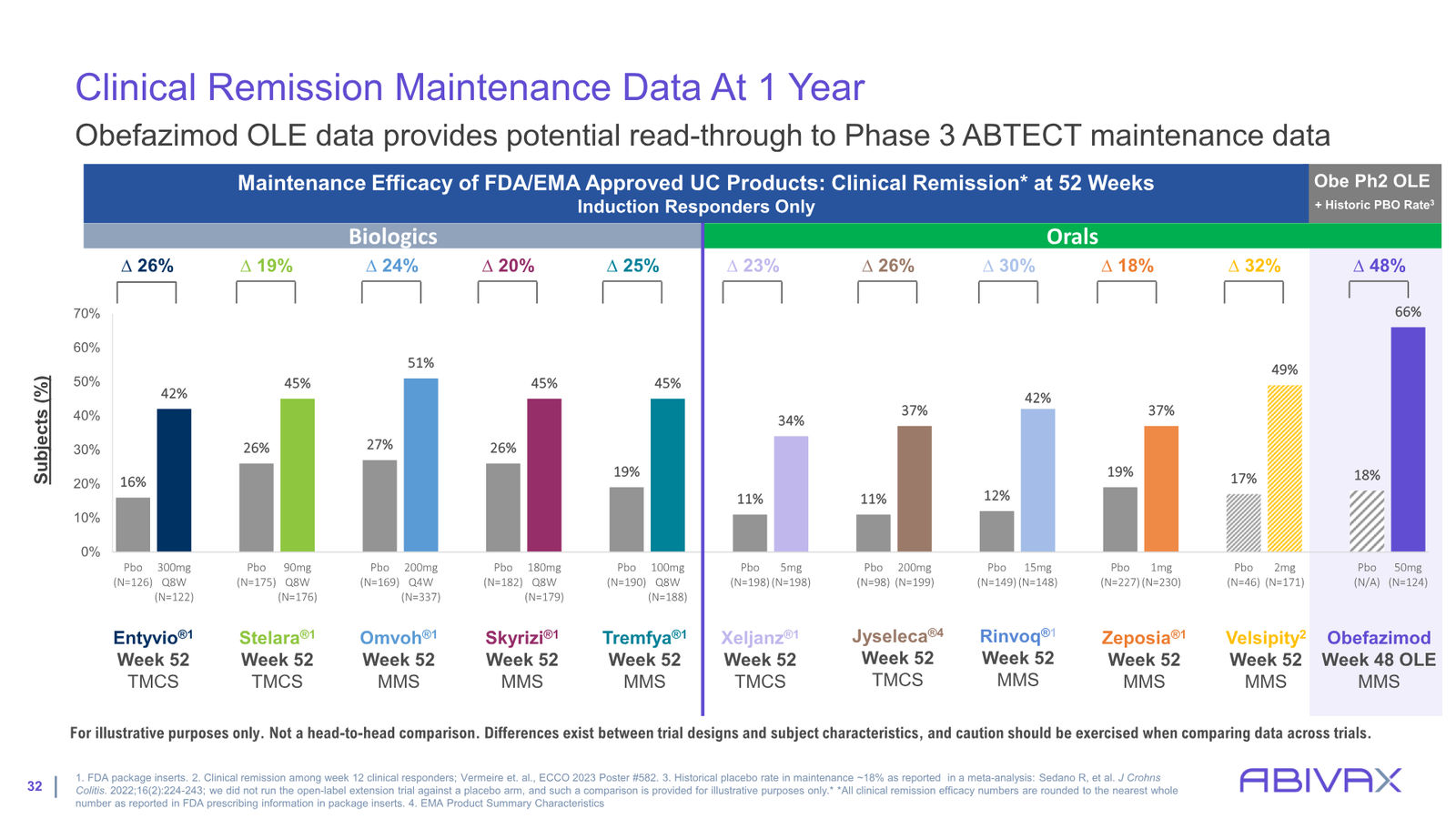 Corporate Presentation — slide 32 of 48