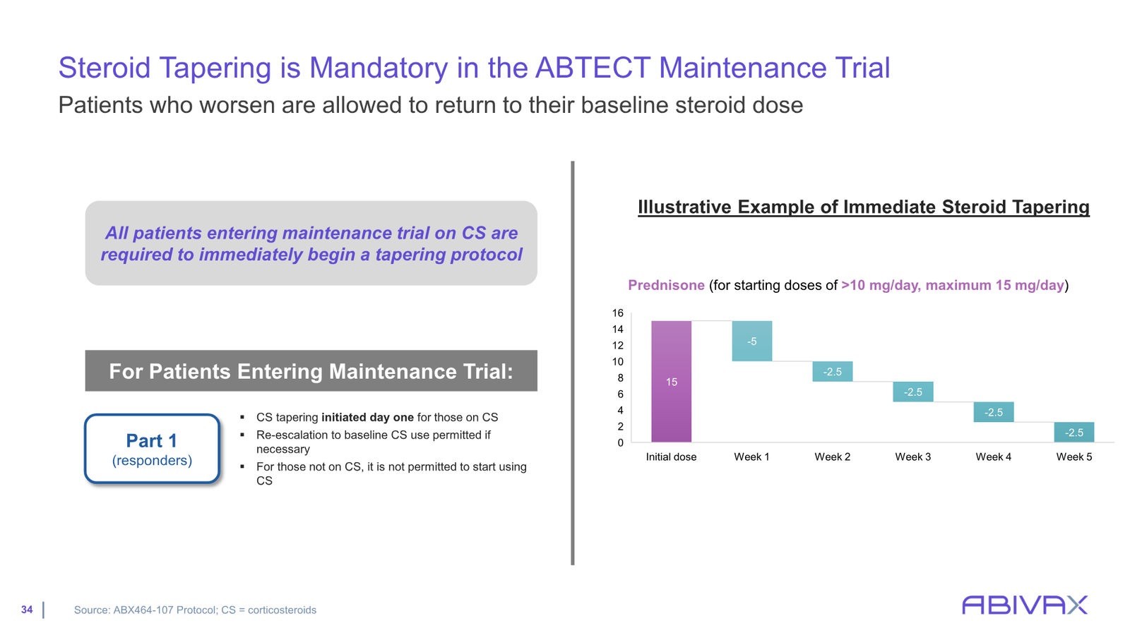 Corporate Presentation — slide 34 of 48