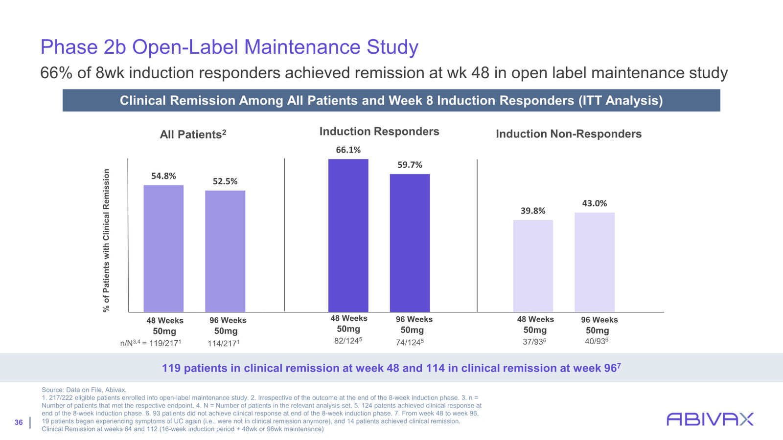 Corporate Presentation — slide 36 of 48