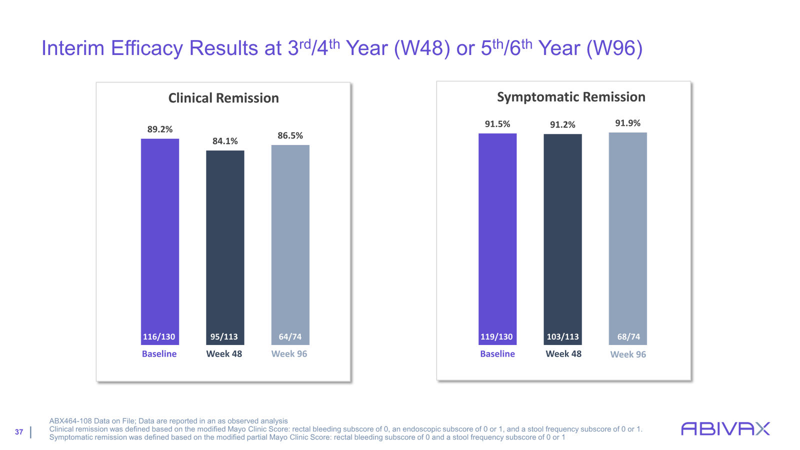 Corporate Presentation — slide 37 of 48