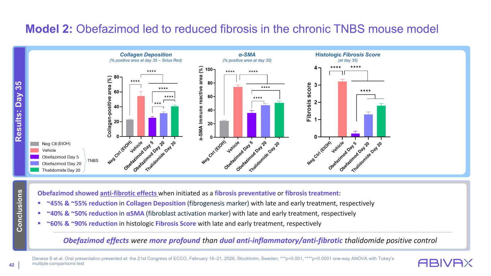 Corporate Presentation — slide 42 of 48
