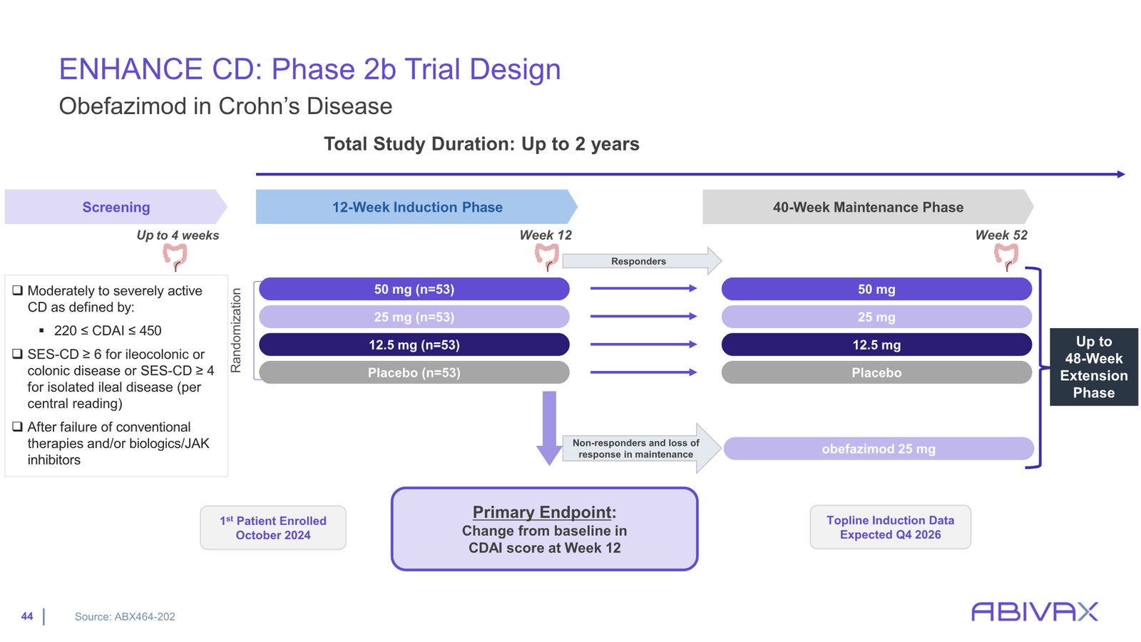 Corporate Presentation — slide 44 of 48