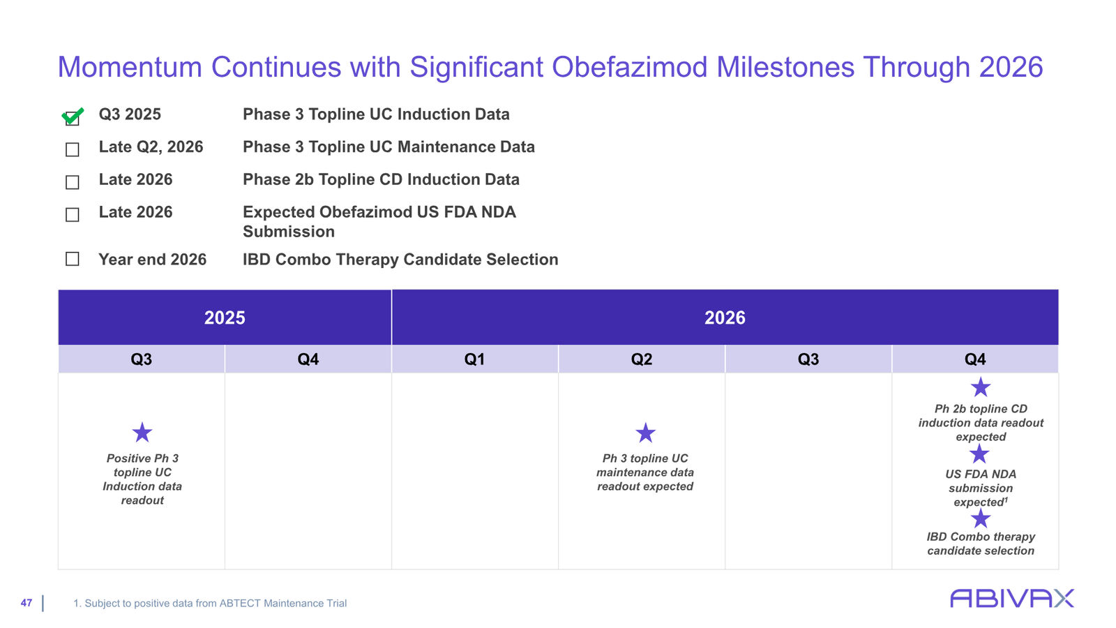 Corporate Presentation — slide 47 of 48