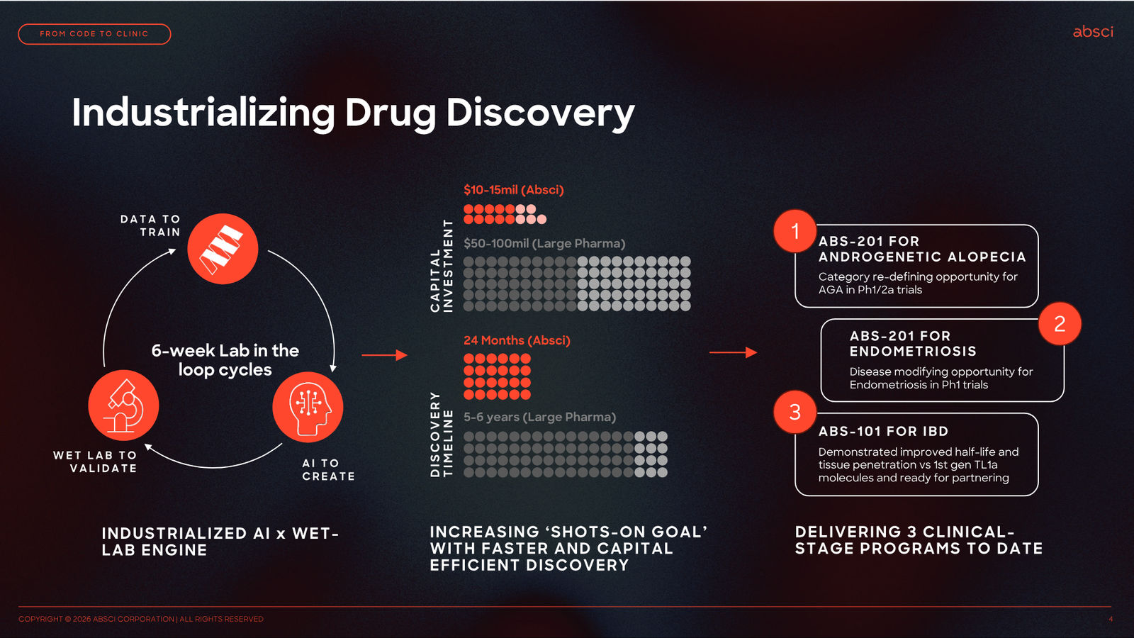 Corporate Presentation March 2026 — Generative AI Drug Creation — slide 4 of 79