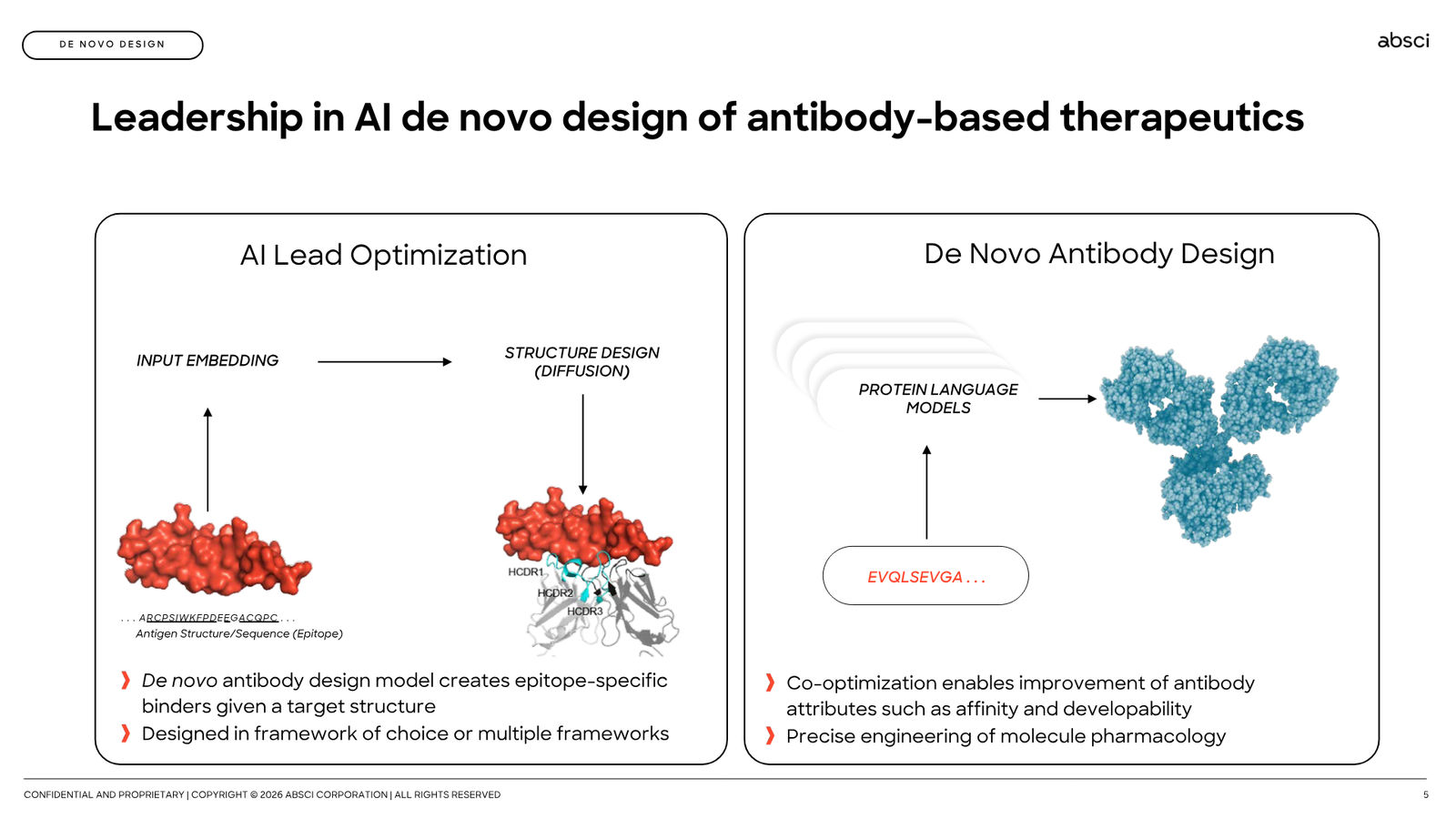 Corporate Presentation March 2026 — Generative AI Drug Creation — slide 5 of 79