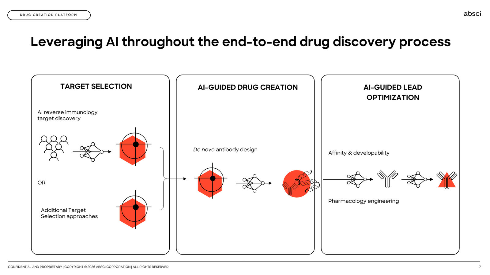 Corporate Presentation March 2026 — Generative AI Drug Creation — slide 7 of 79