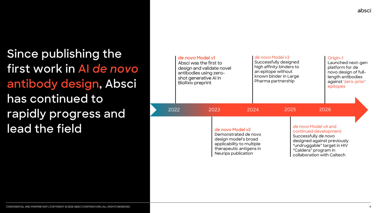 Corporate Presentation March 2026 — Generative AI Drug Creation — slide 8 of 79