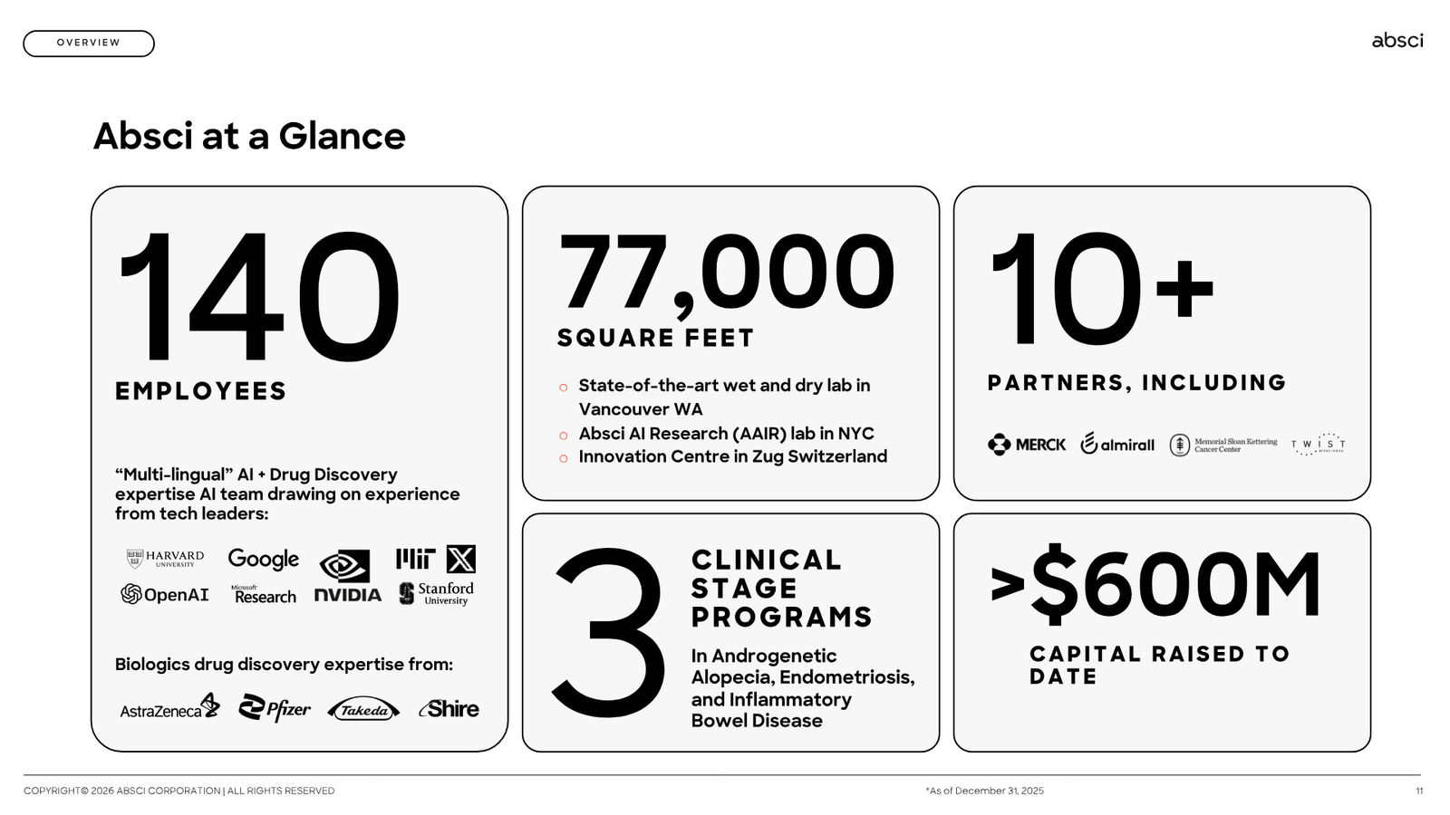 Corporate Presentation March 2026 — Generative AI Drug Creation — slide 11 of 79