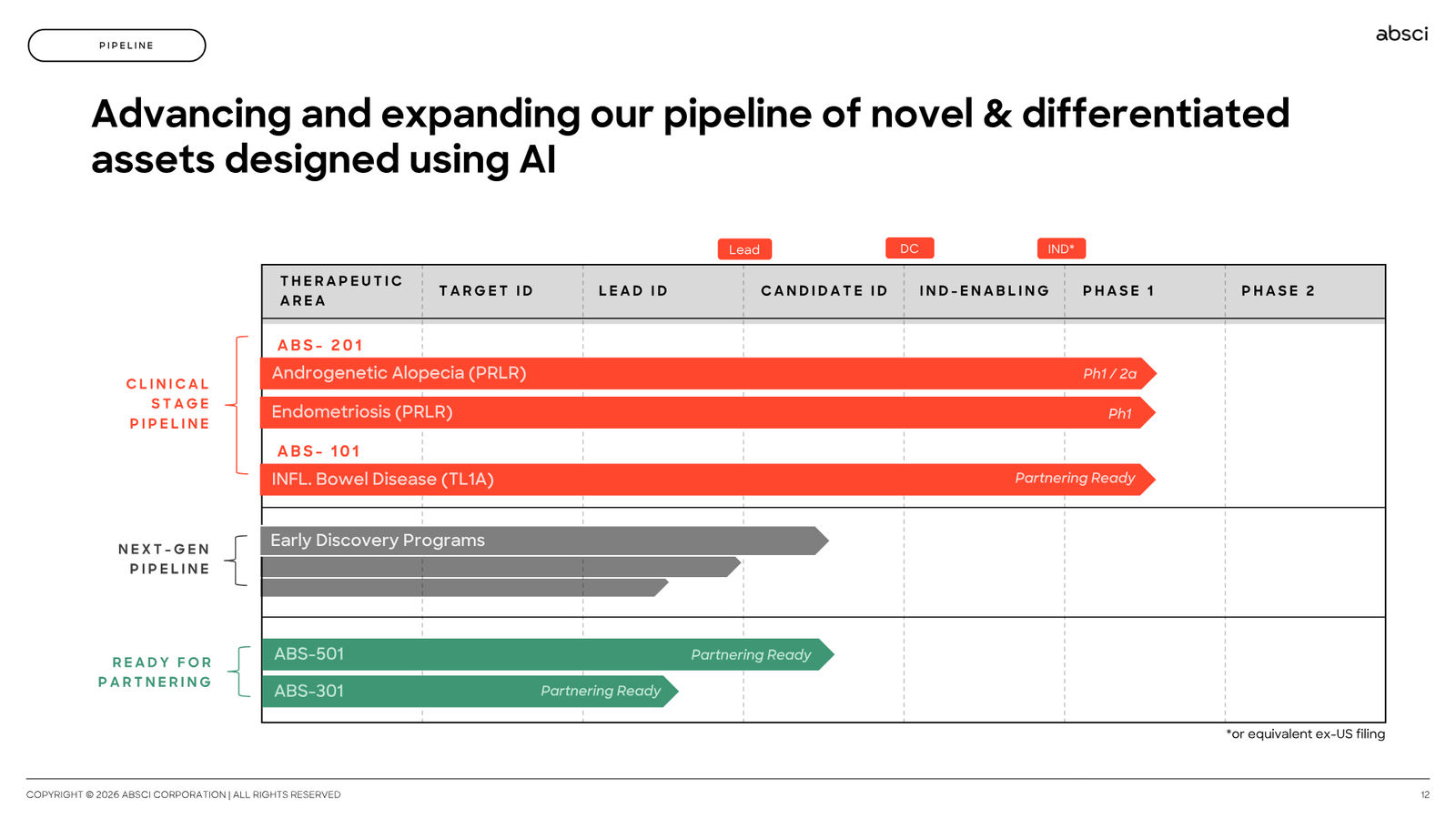 Corporate Presentation March 2026 — Generative AI Drug Creation — slide 12 of 79