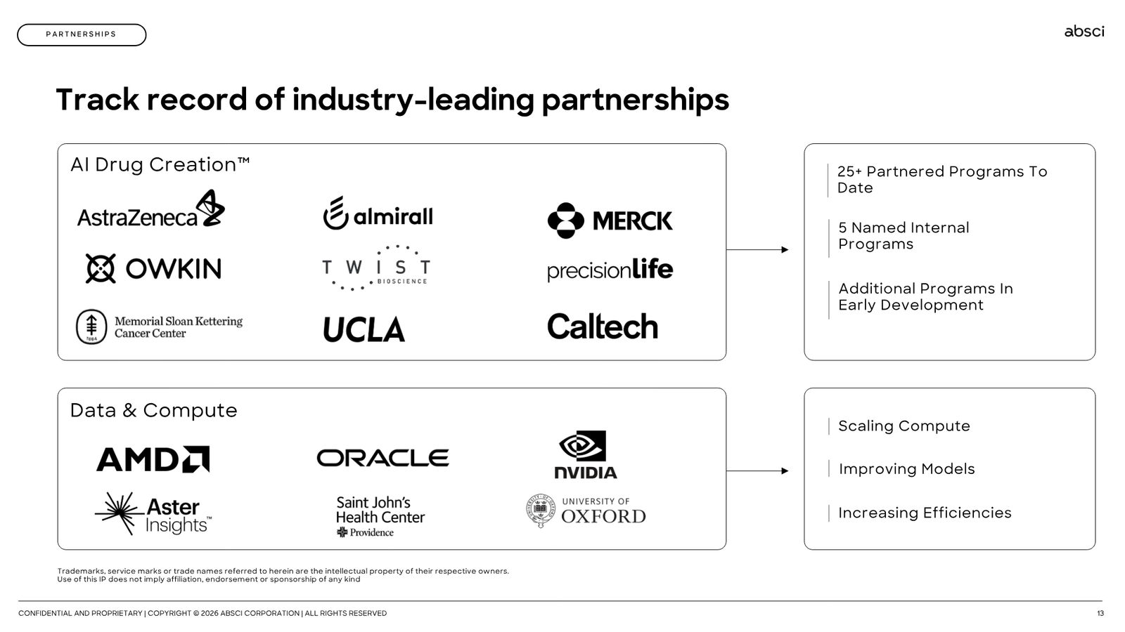 Corporate Presentation March 2026 — Generative AI Drug Creation — slide 13 of 79