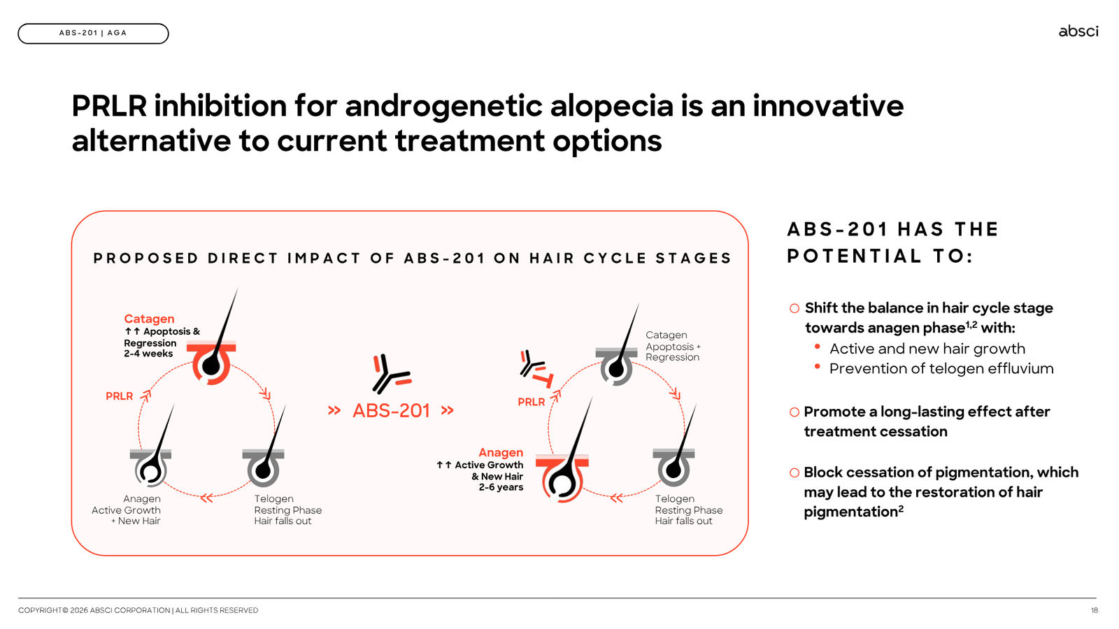 Corporate Presentation March 2026 — Generative AI Drug Creation — slide 18 of 79