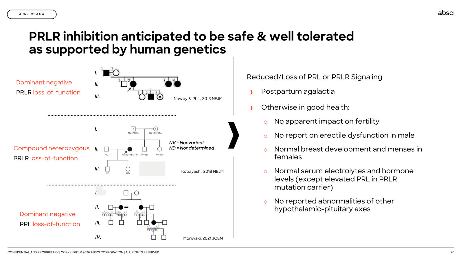 Corporate Presentation March 2026 — Generative AI Drug Creation — slide 20 of 79