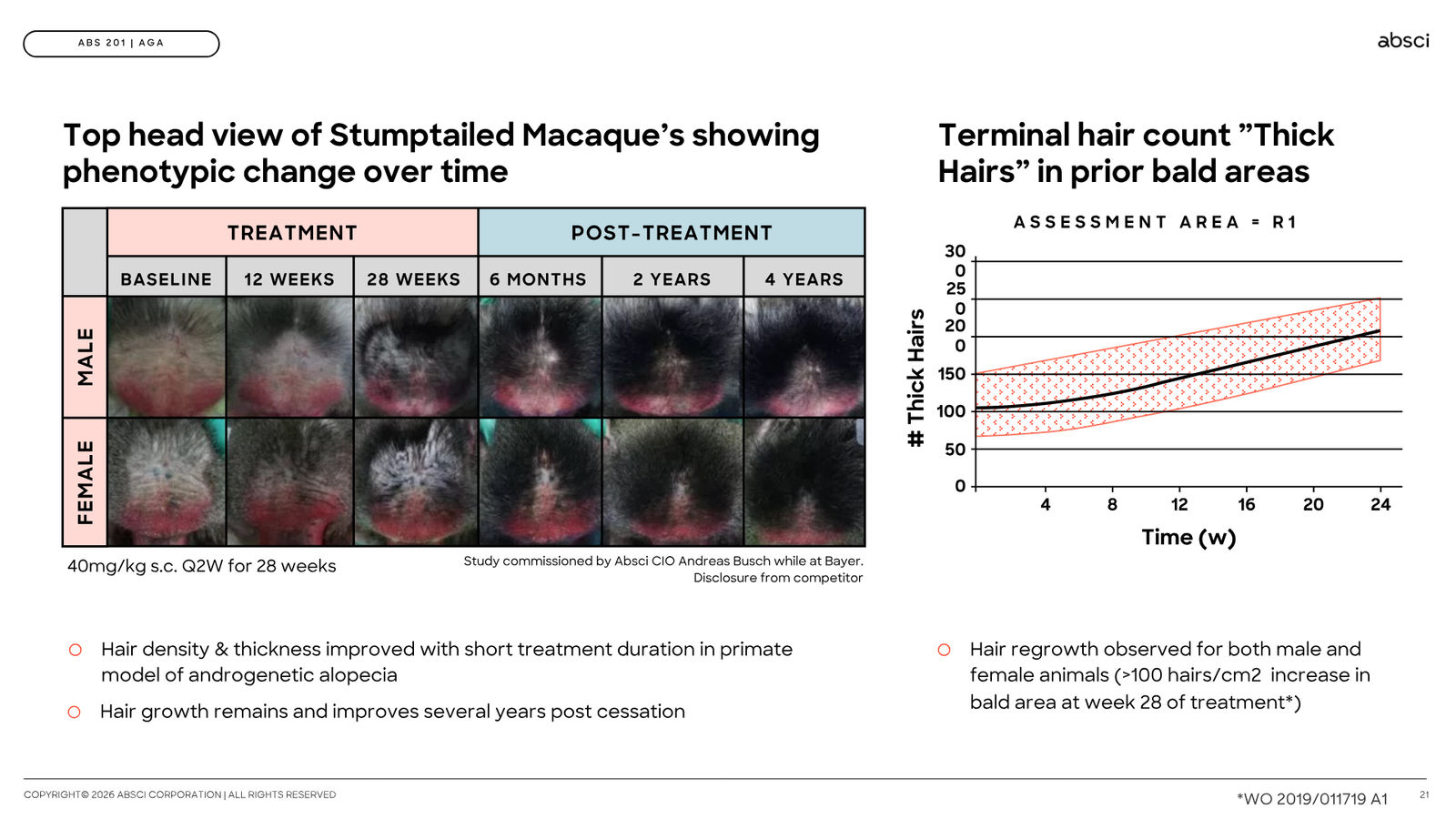 Corporate Presentation March 2026 — Generative AI Drug Creation — slide 21 of 79