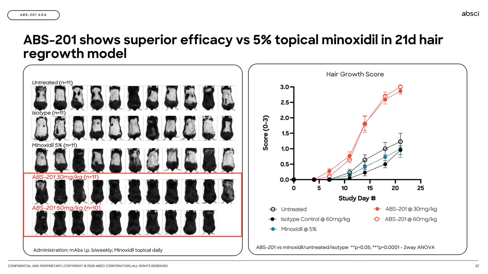 Corporate Presentation March 2026 — Generative AI Drug Creation — slide 22 of 79