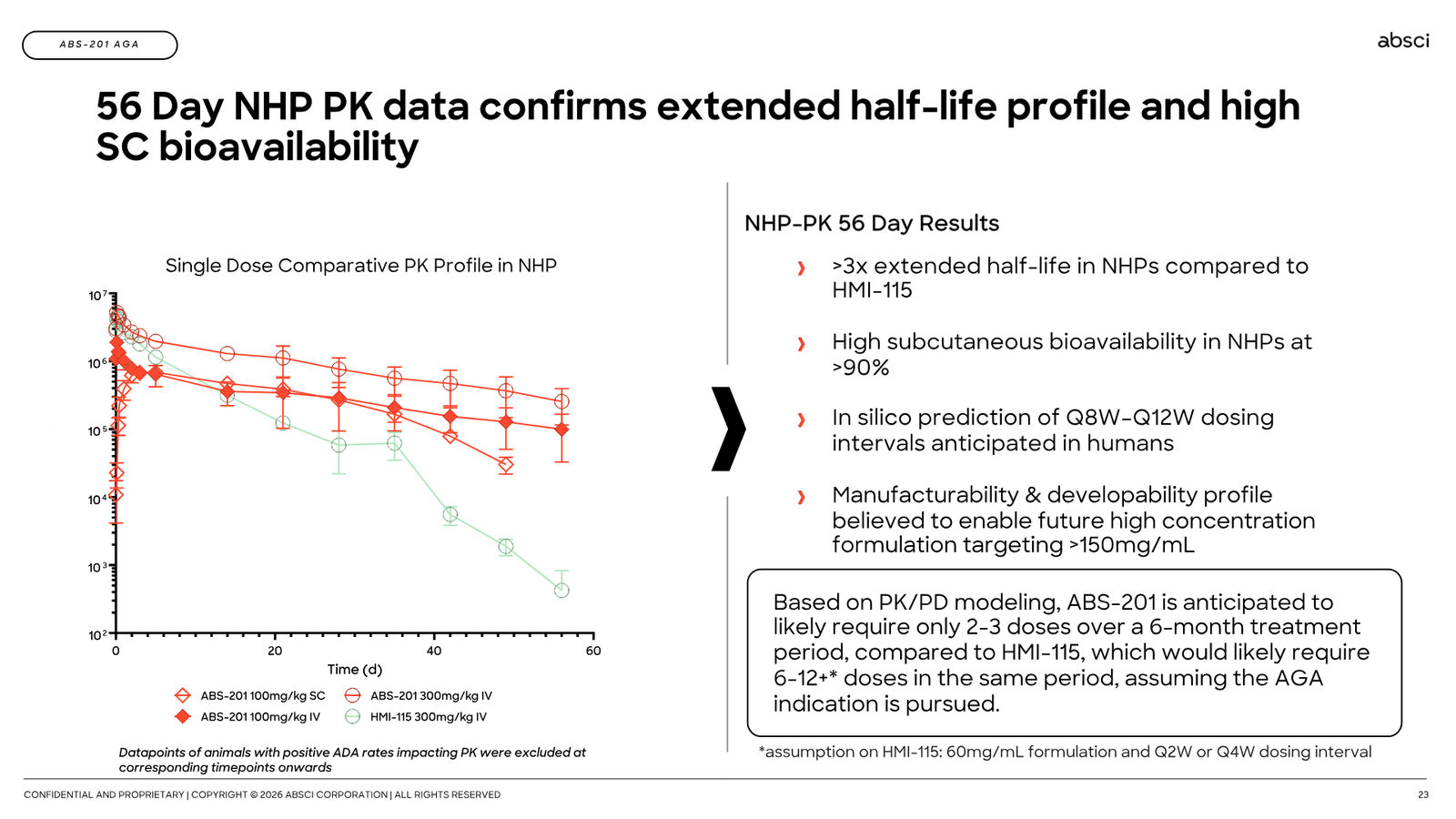 Corporate Presentation March 2026 — Generative AI Drug Creation — slide 23 of 79