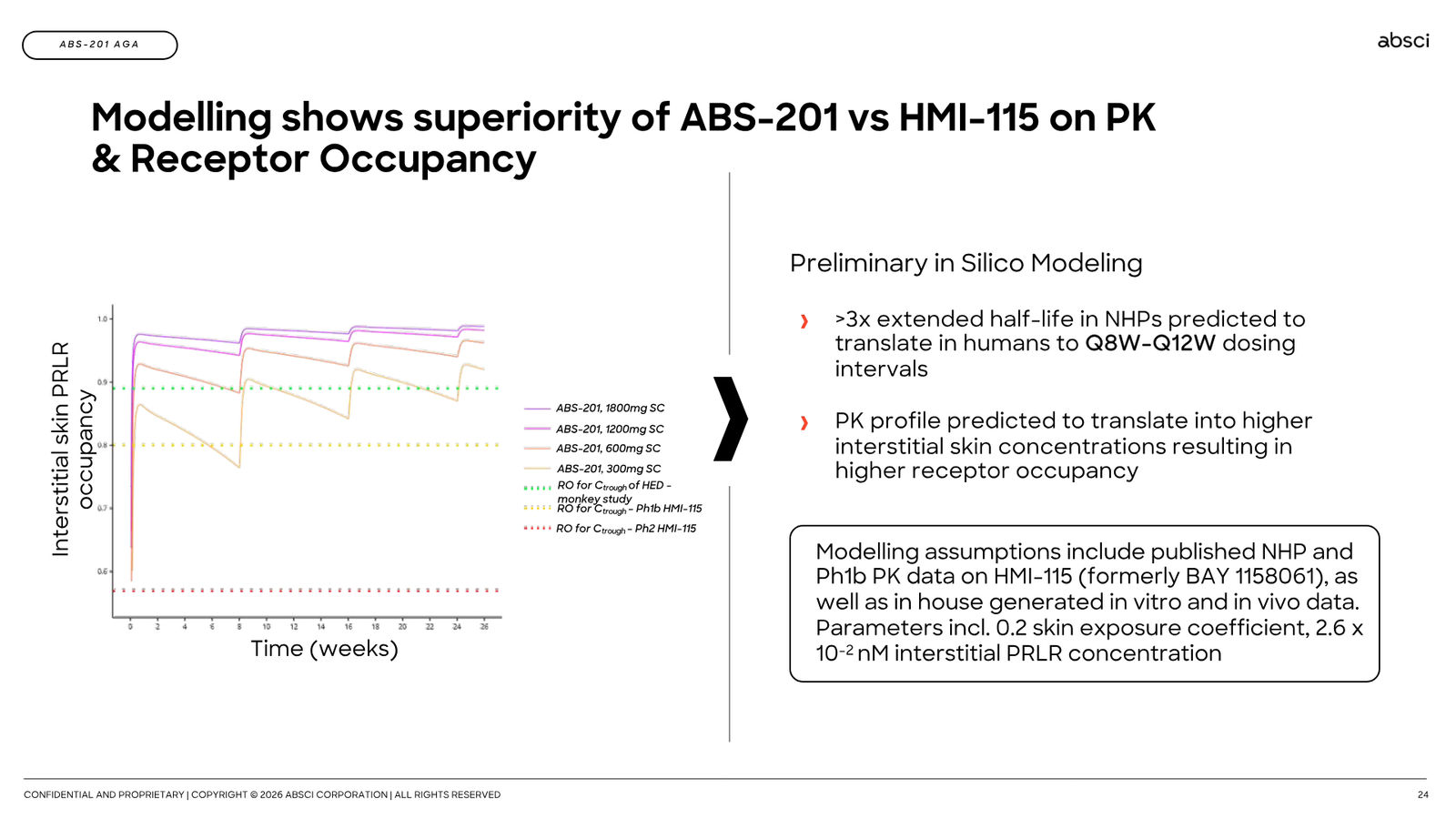 Corporate Presentation March 2026 — Generative AI Drug Creation — slide 24 of 79