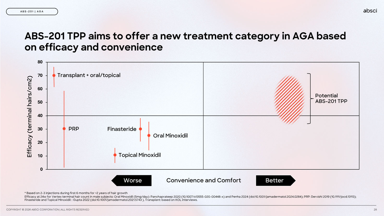 Corporate Presentation March 2026 — Generative AI Drug Creation — slide 28 of 79
