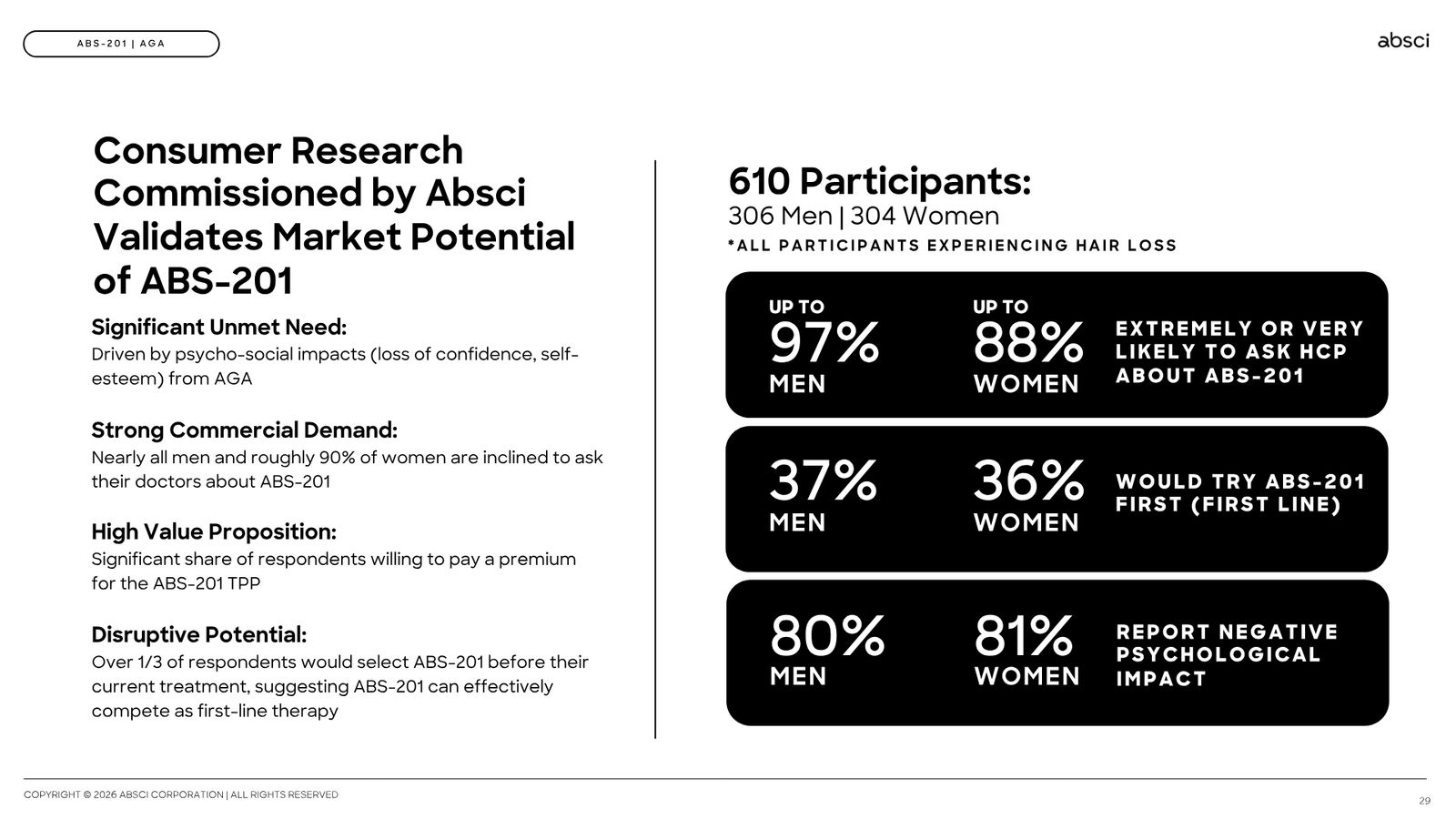 Corporate Presentation March 2026 — Generative AI Drug Creation — slide 29 of 79